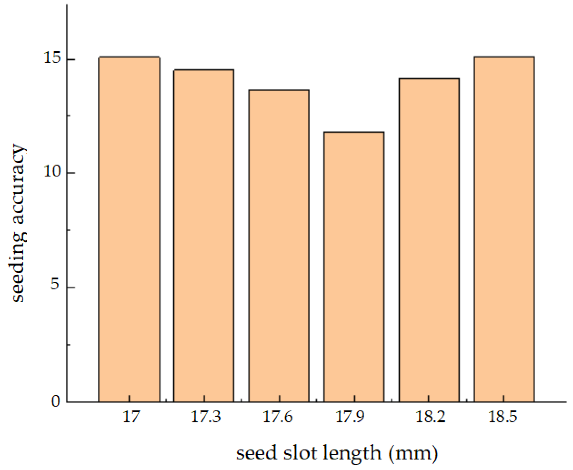 Agronomy 15 00622 g008 Agronomy 15 00622 g008