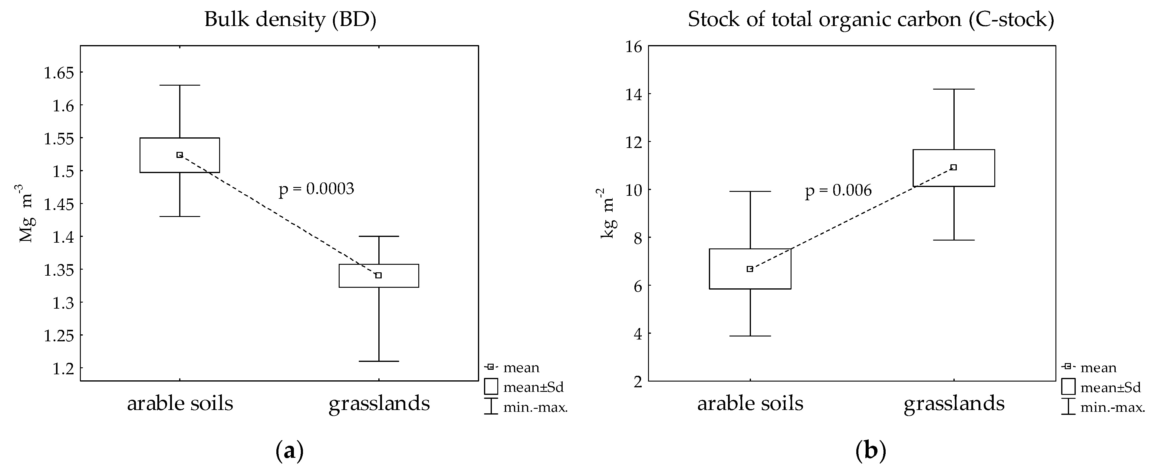 Agronomy 15 00628 g003 Agronomy 15 00628 g003