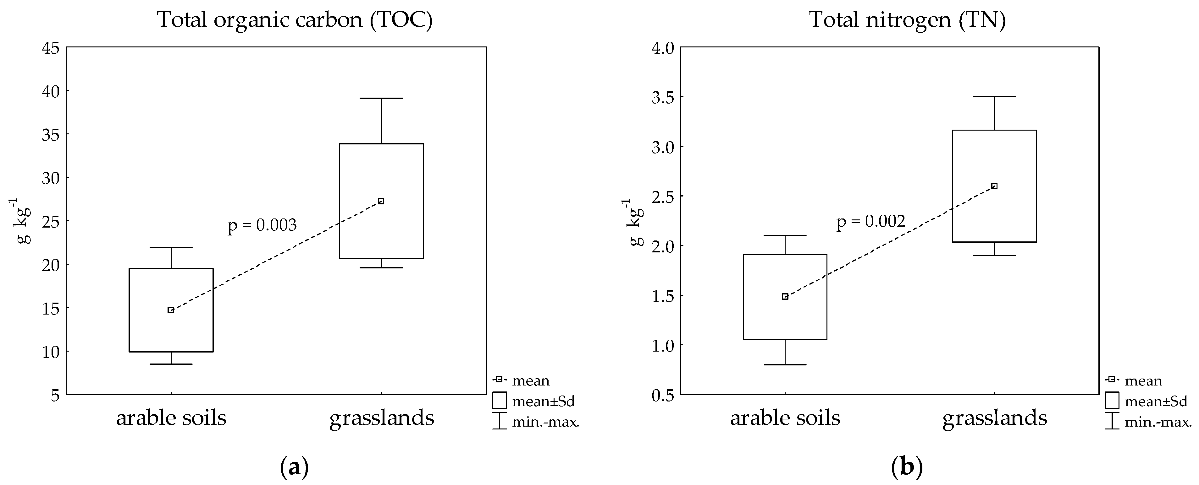 Agronomy 15 00628 g004 Agronomy 15 00628 g004