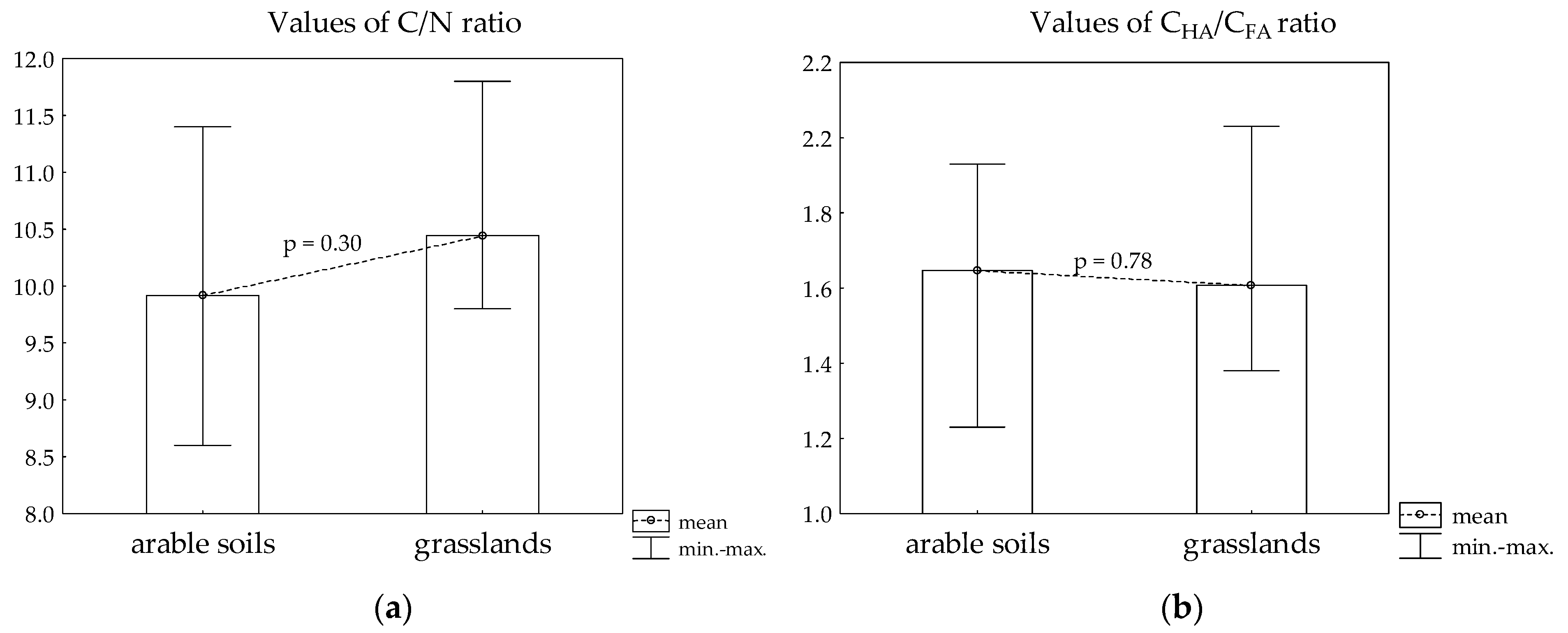 Agronomy 15 00628 g005 Agronomy 15 00628 g005