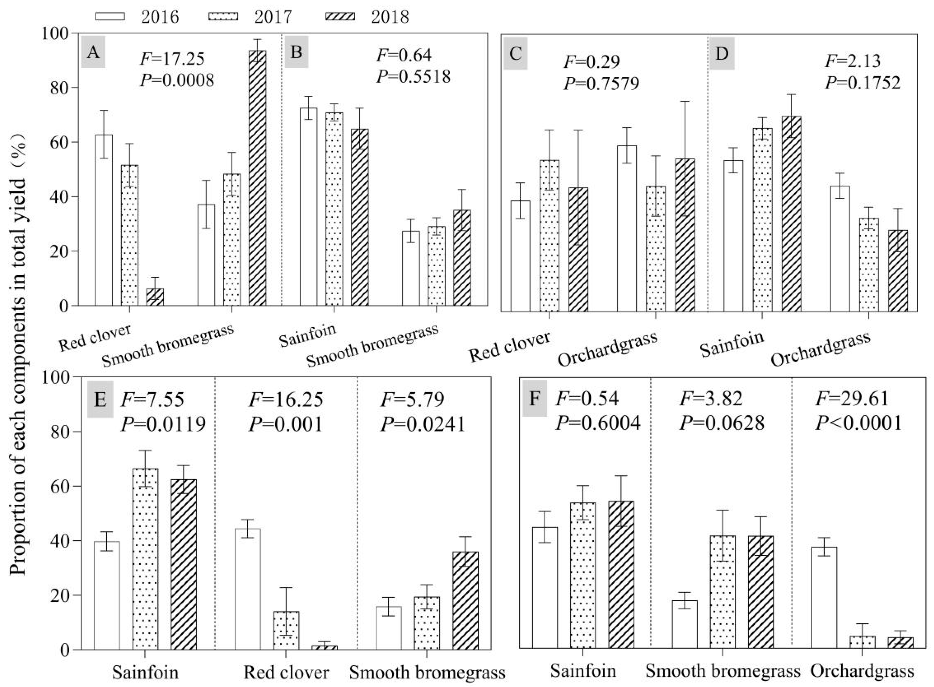 Agronomy 15 00632 g005