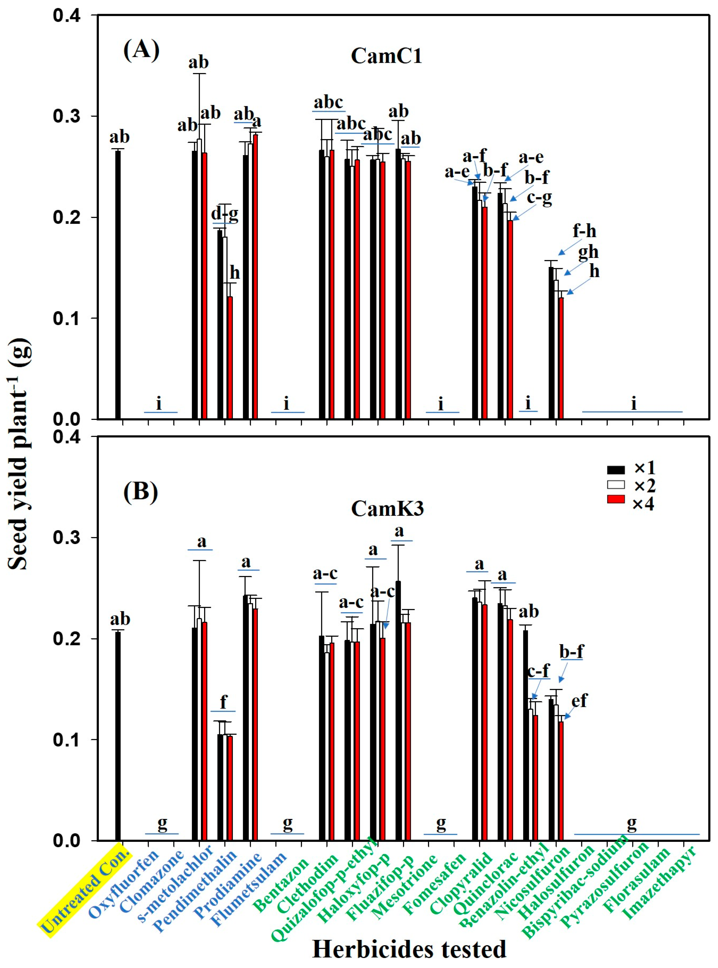 Agronomy 15 00640 g001