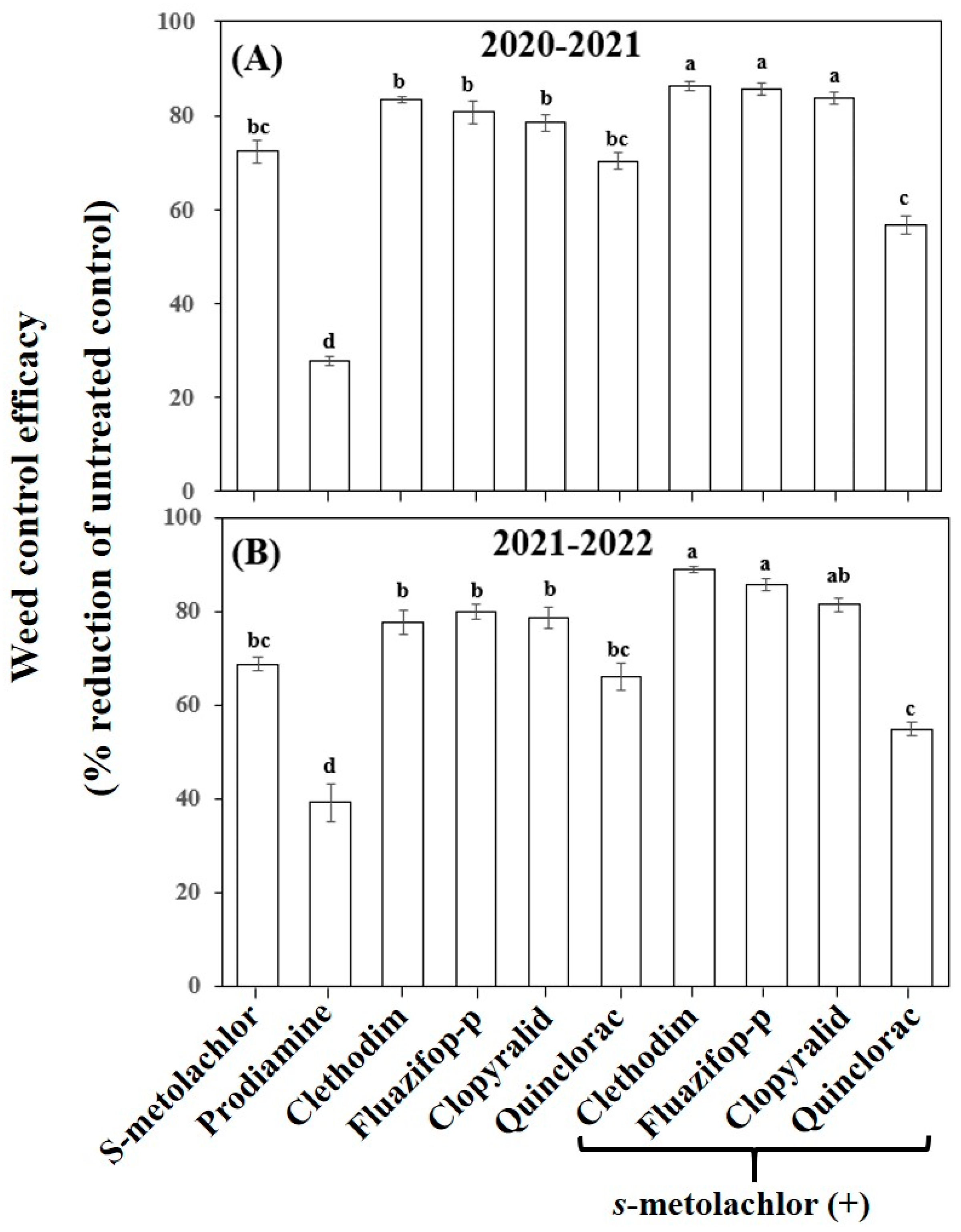 Agronomy 15 00640 g003