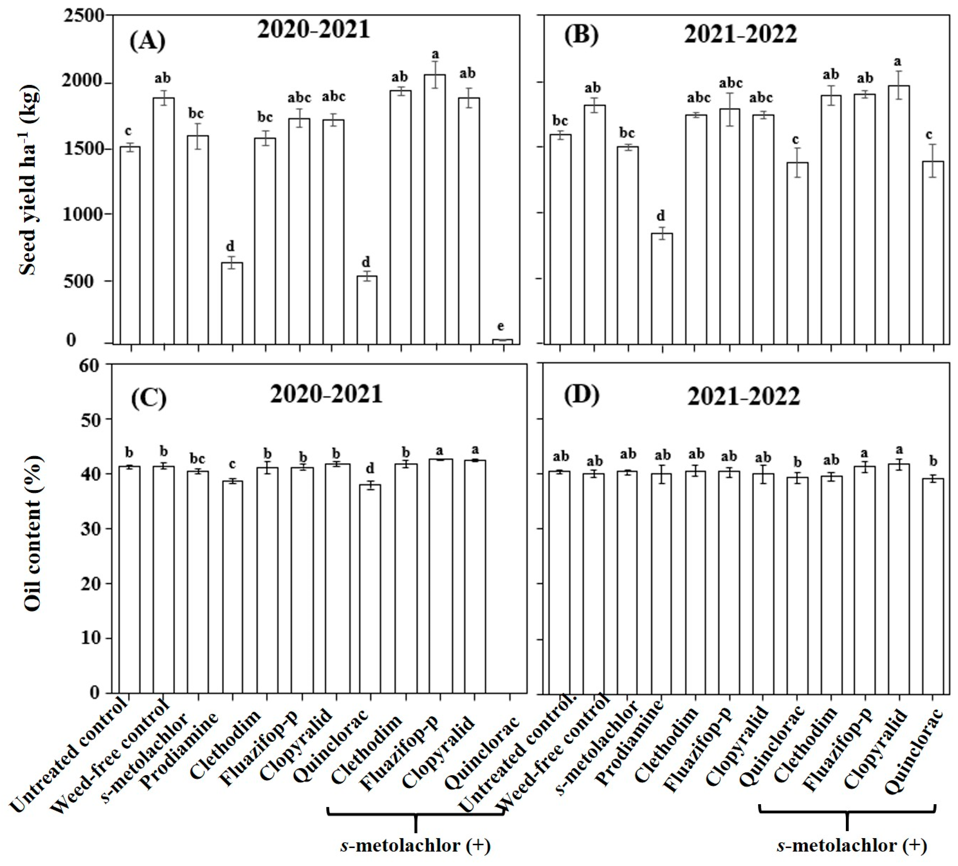 Agronomy 15 00640 g005