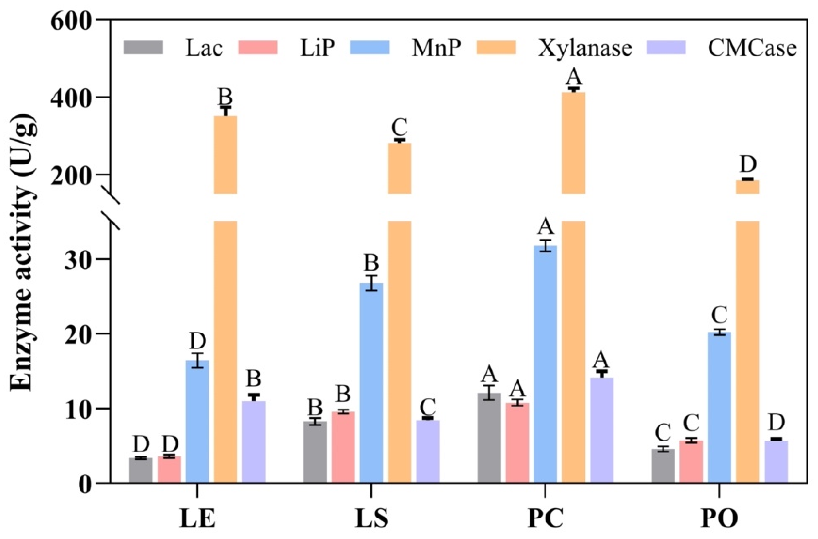 Agronomy 15 00650 g002