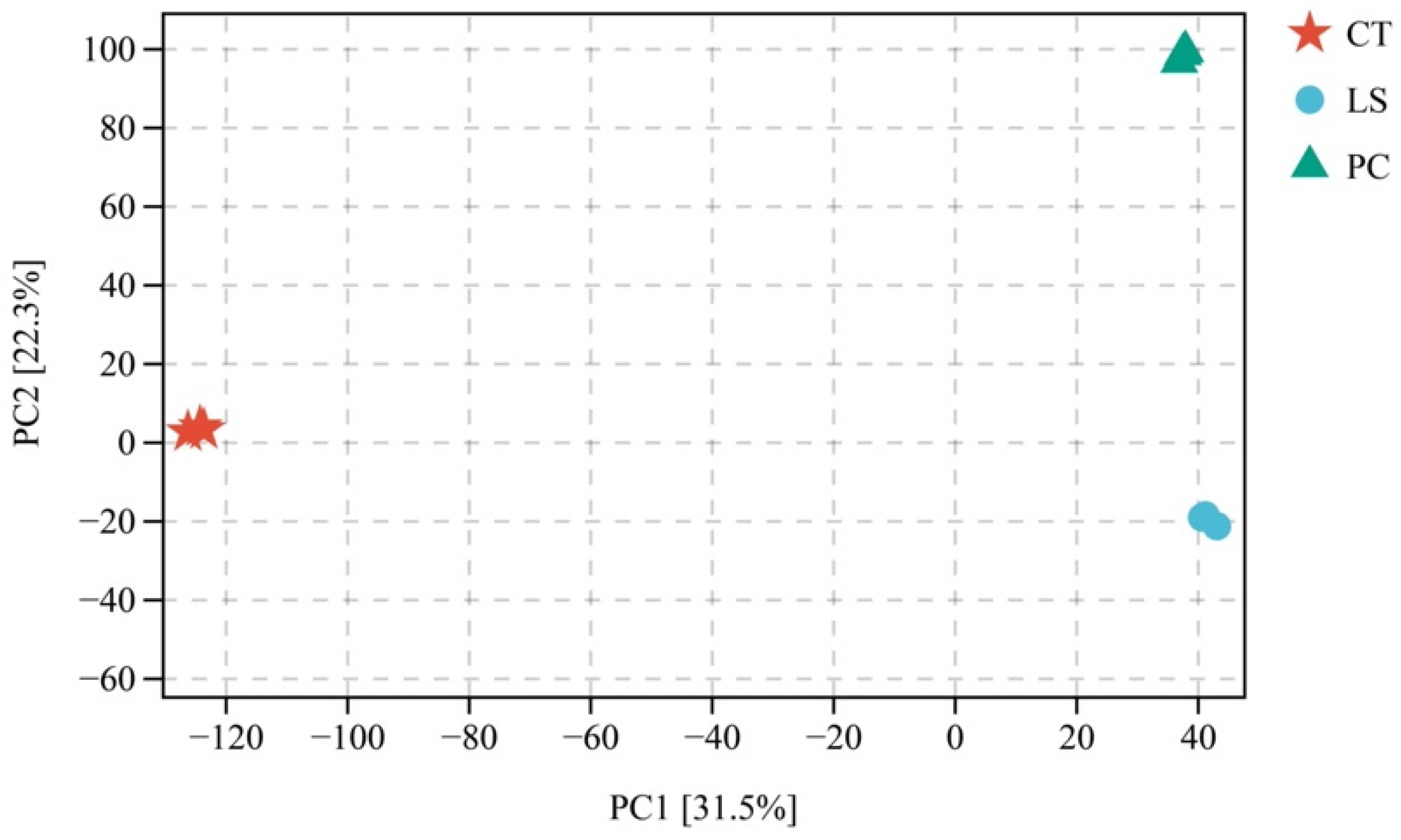 Agronomy 15 00650 g003