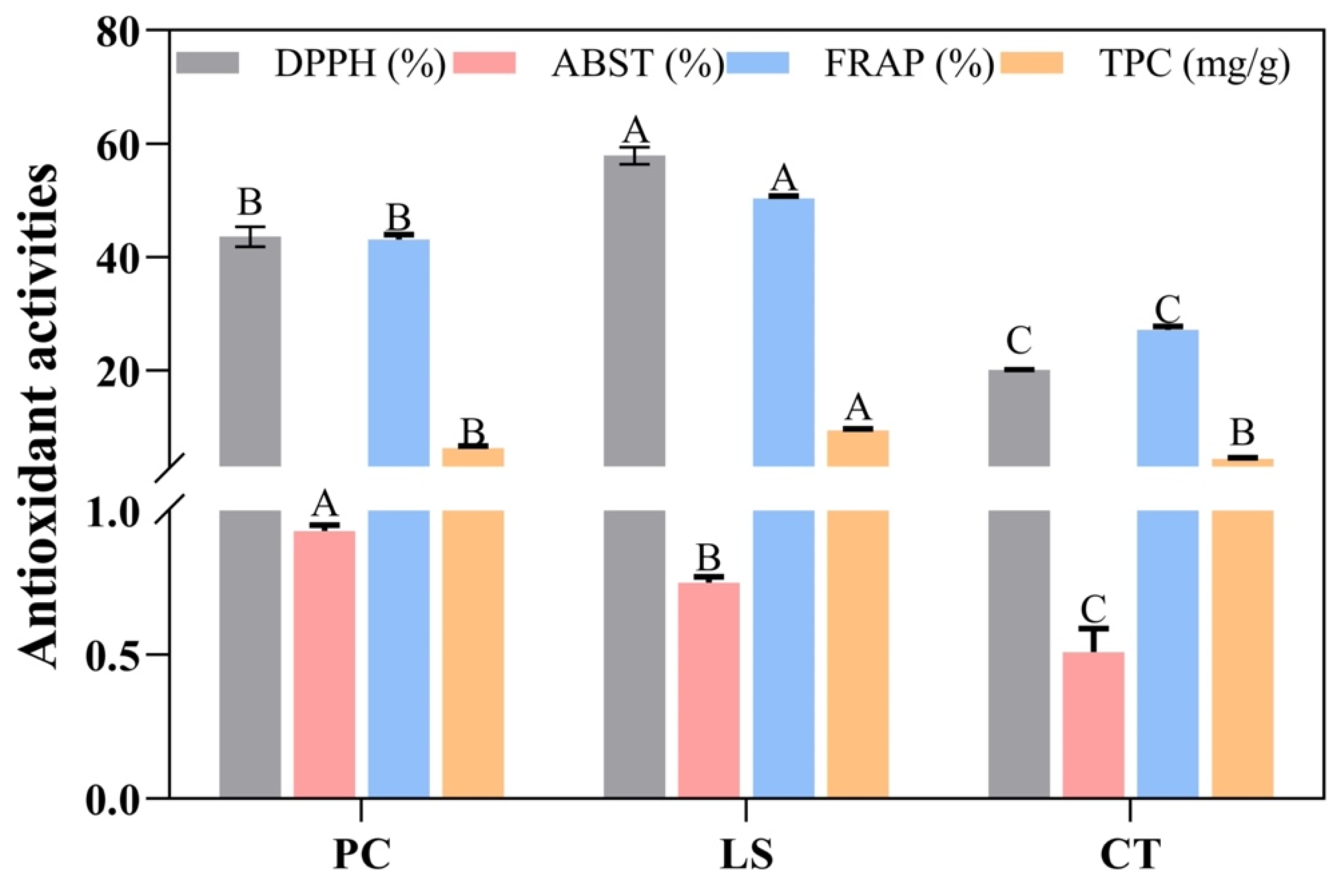 Agronomy 15 00650 g004