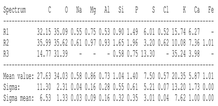 Agronomy 15 00660 i012