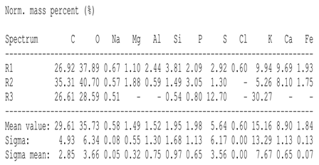 Agronomy 15 00660 i015