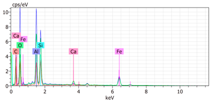 Agronomy 15 00660 i017