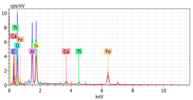 Agronomy 15 00660 i023