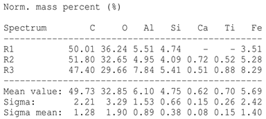 Agronomy 15 00660 i024