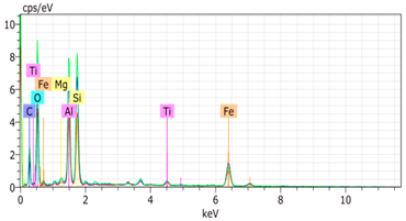 Agronomy 15 00660 i026