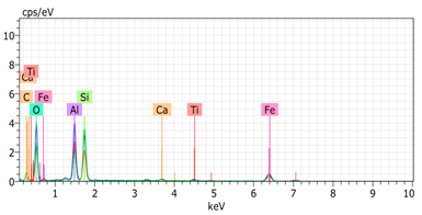 Agronomy 15 00660 i029