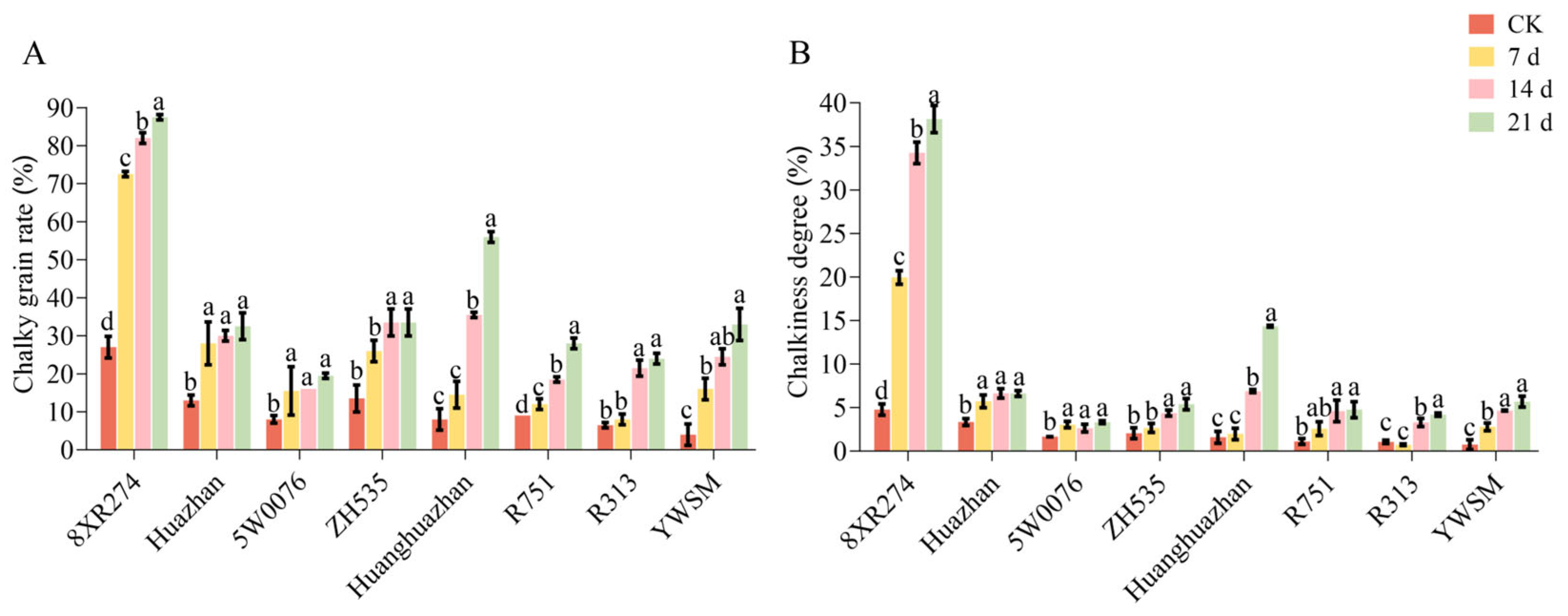 Agronomy 15 00668 g001