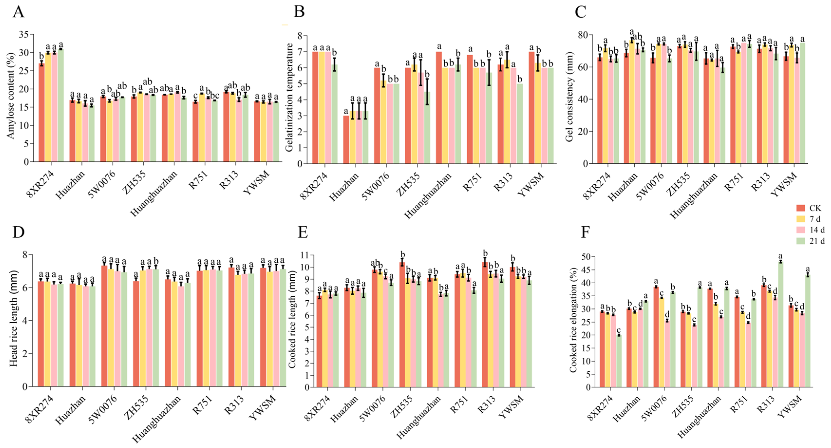 Agronomy 15 00668 g002