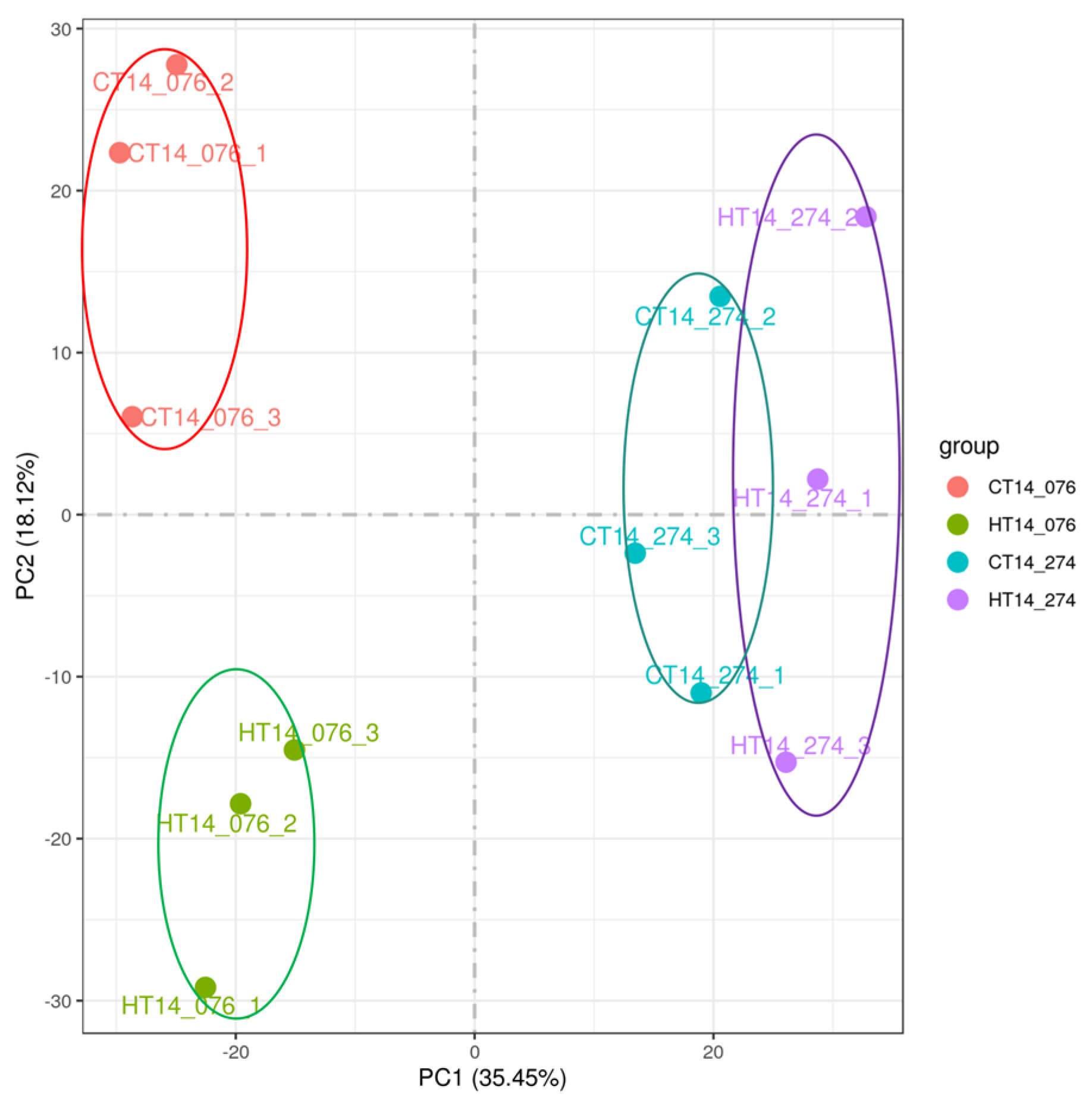 Agronomy 15 00668 g003