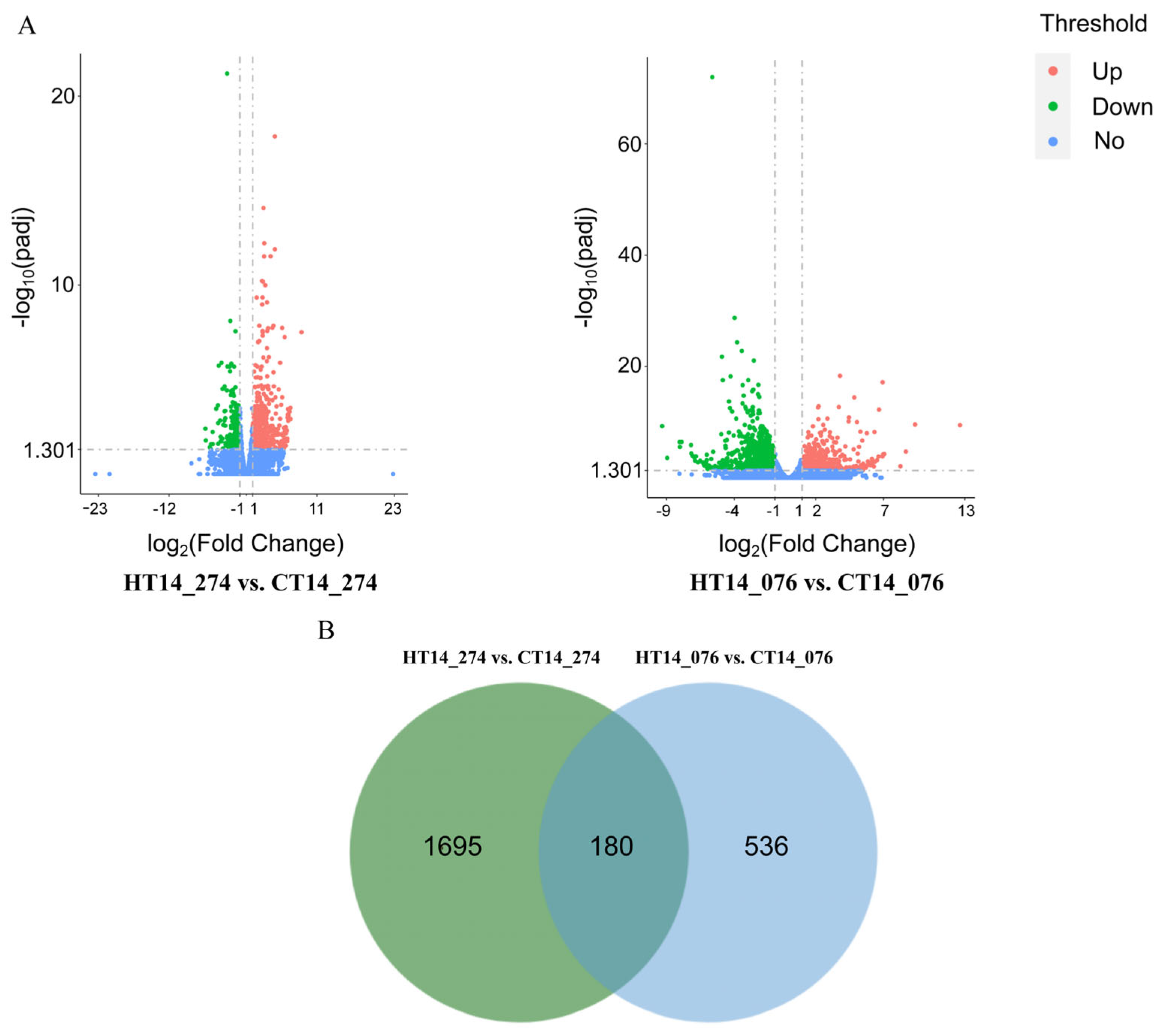 Agronomy 15 00668 g004