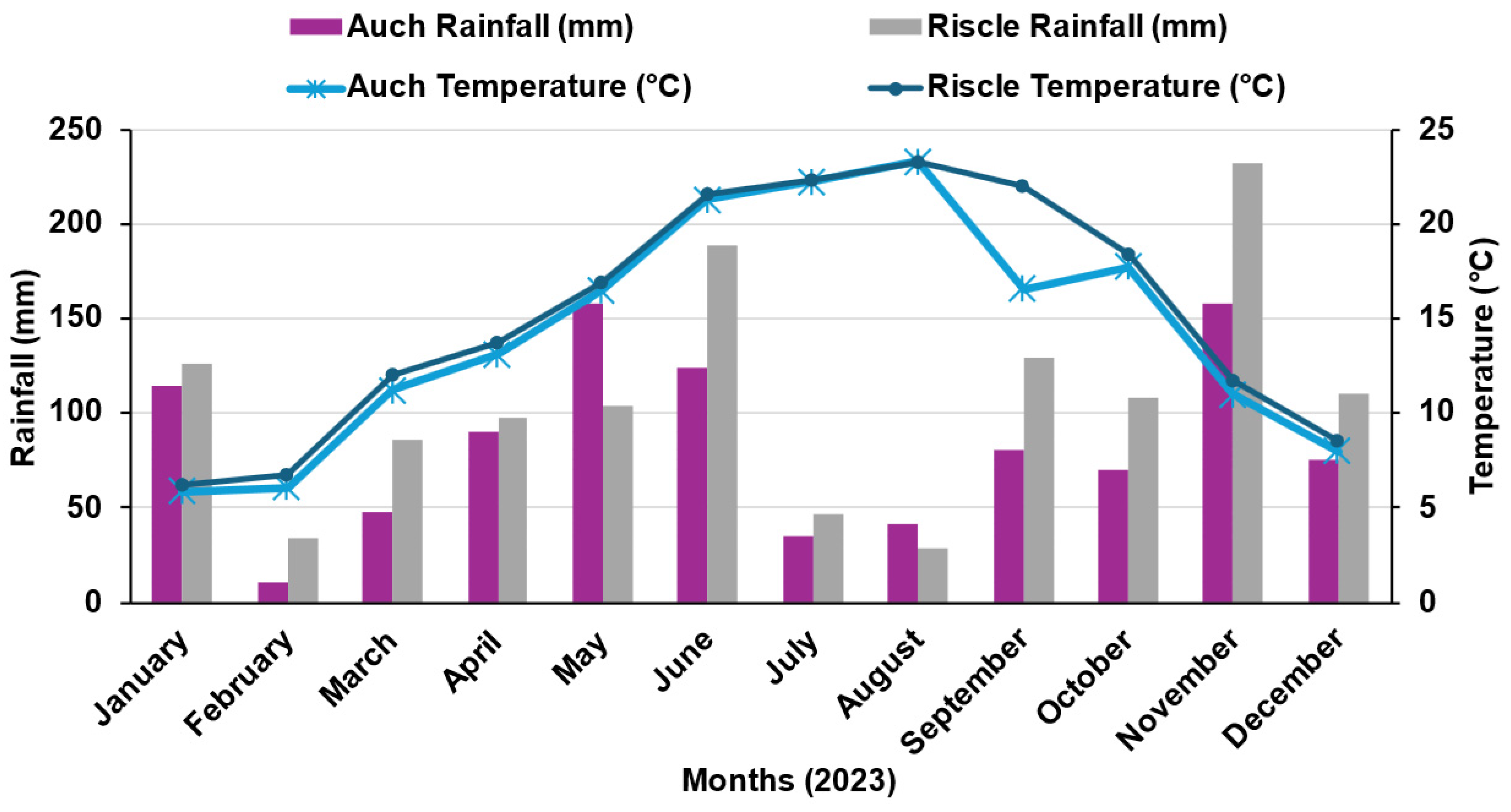 Agronomy 15 00672 g001