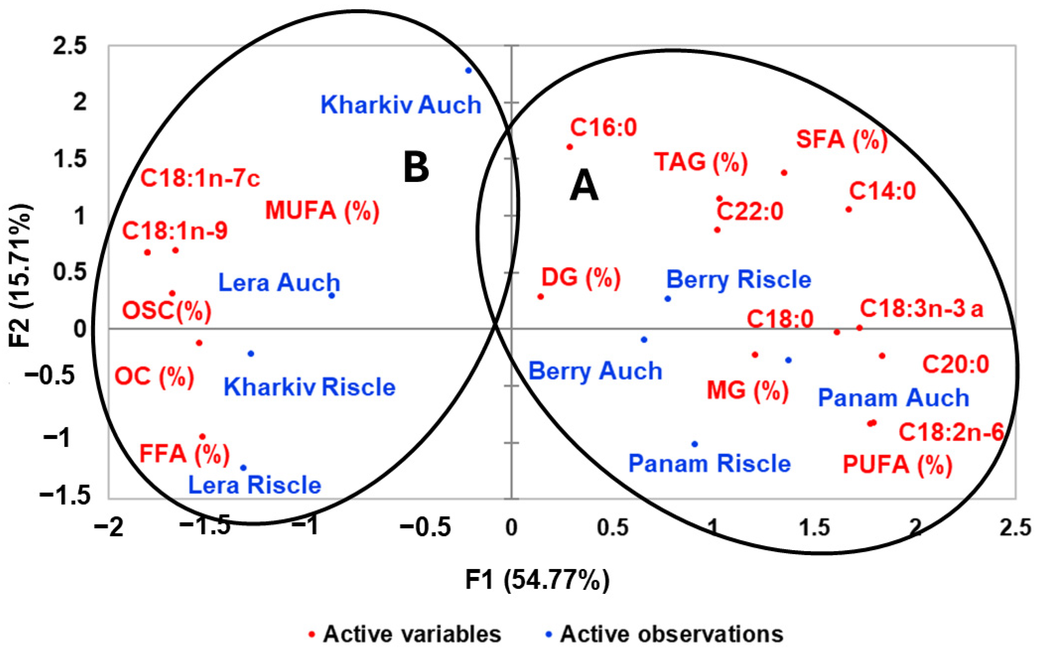 Agronomy 15 00672 g002