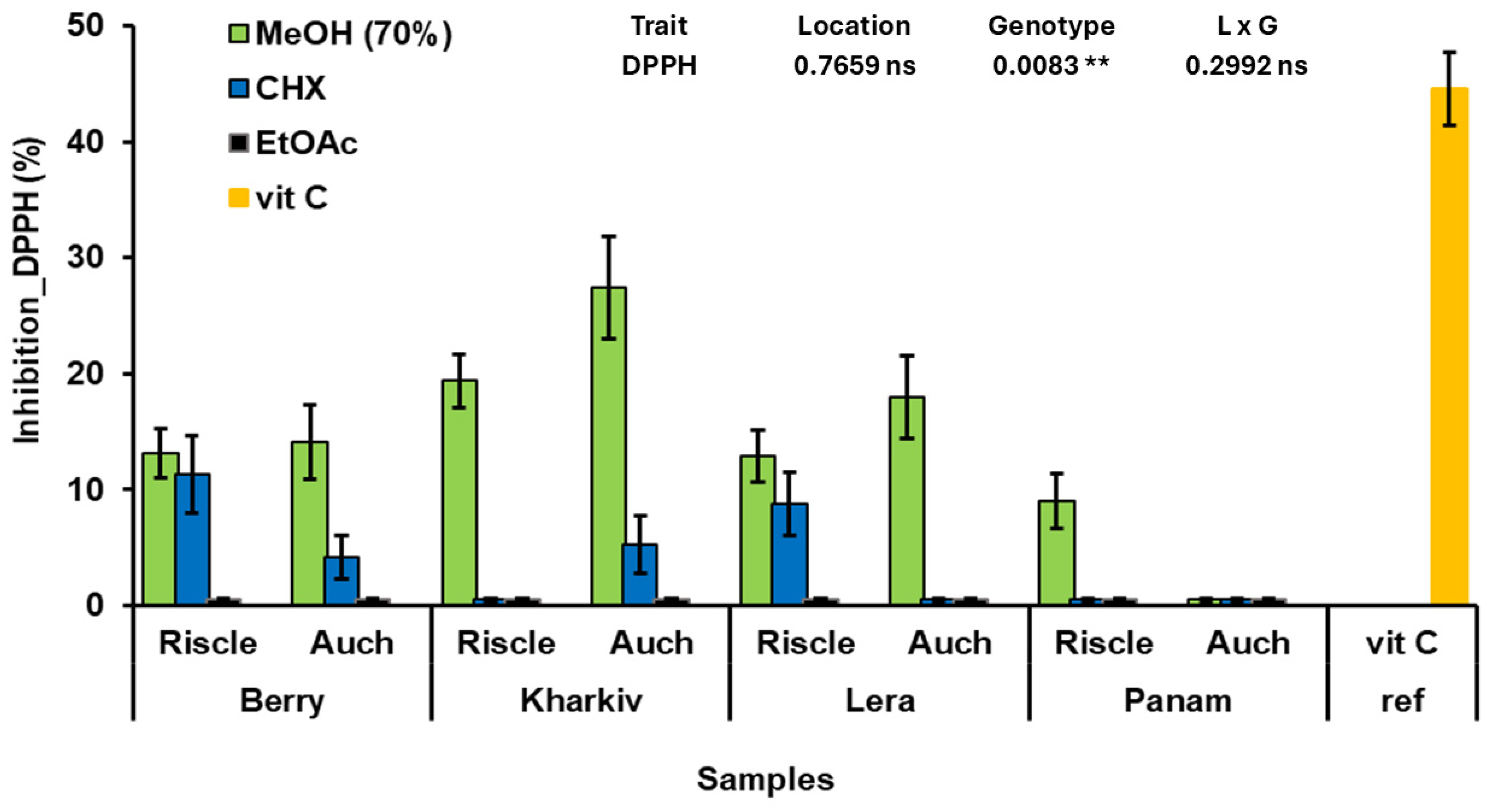 Agronomy 15 00672 g003