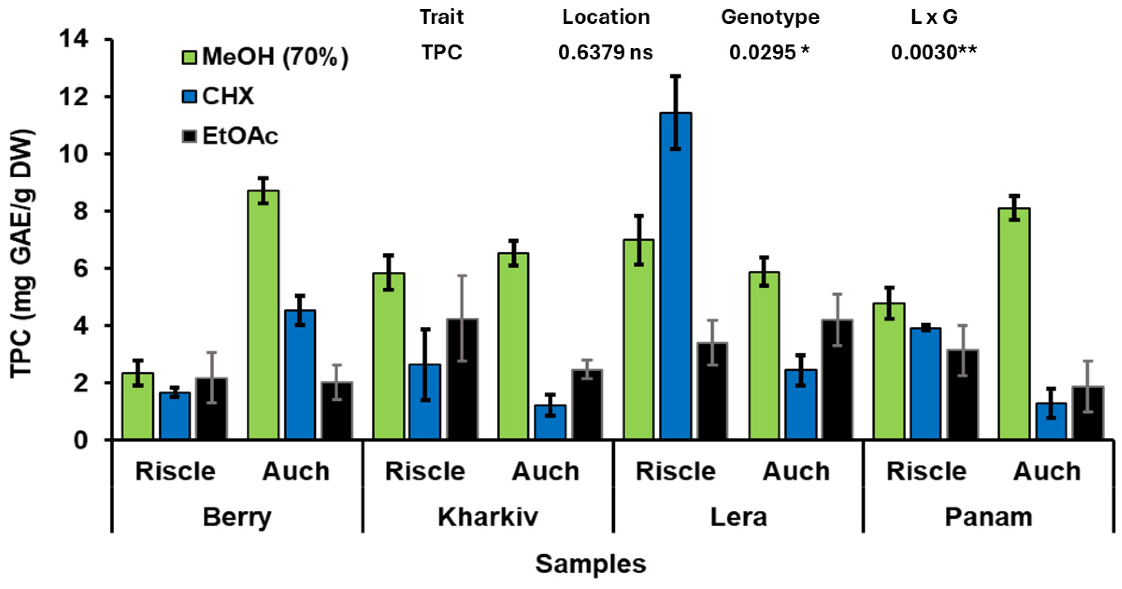 Agronomy 15 00672 g004