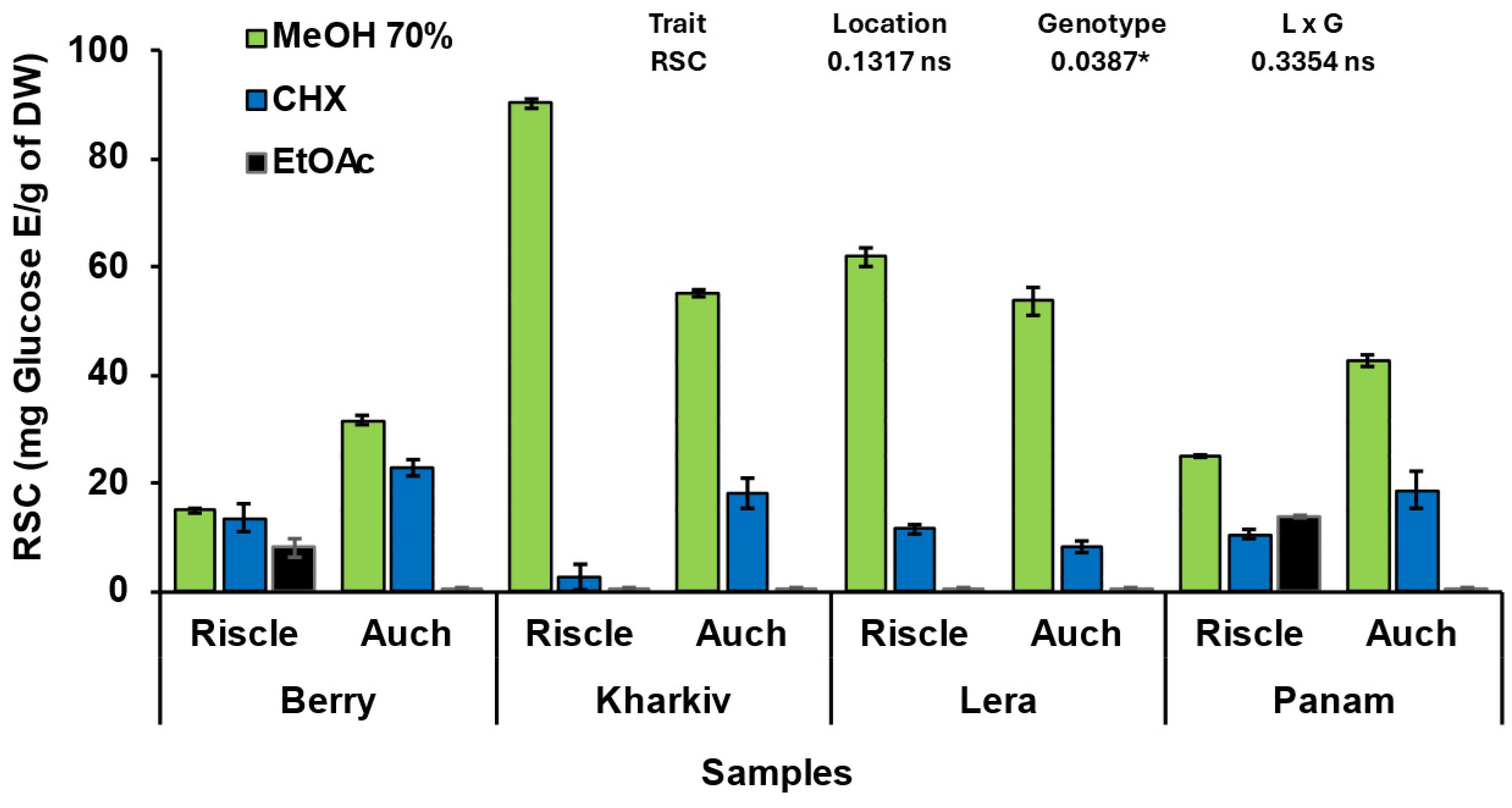 Agronomy 15 00672 g005