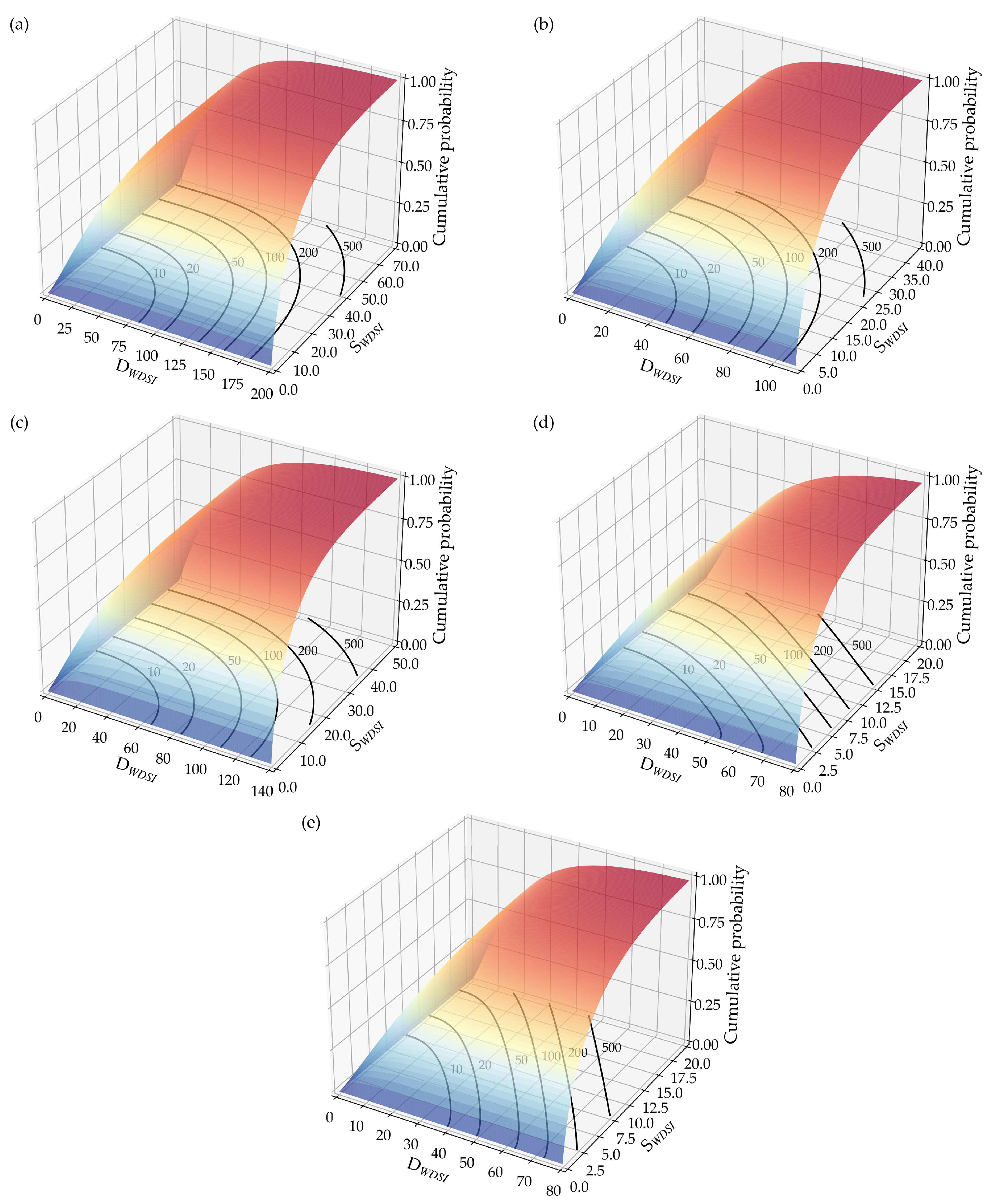 Agronomy 15 00679 g003