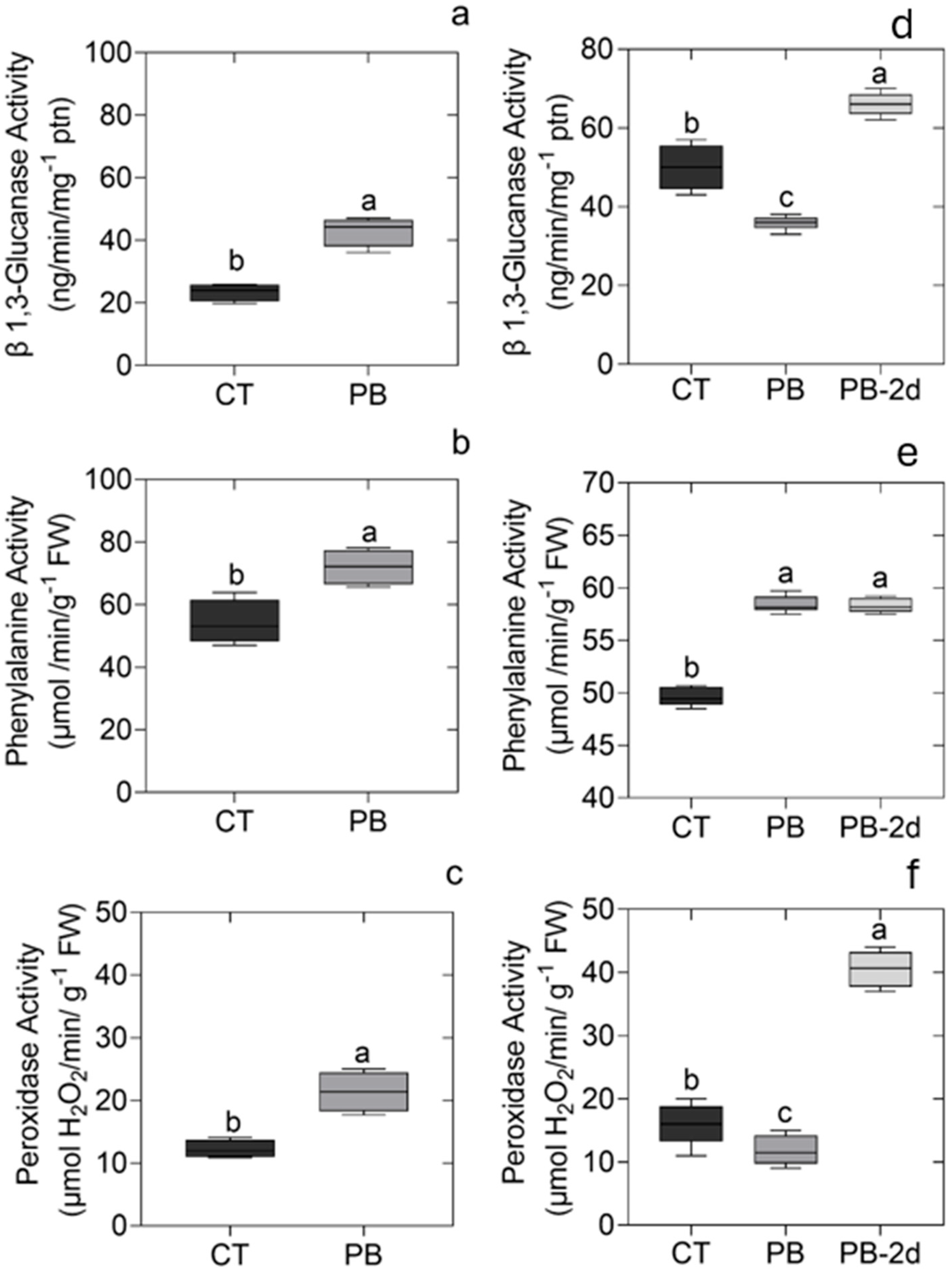Agronomy 15 00681 g003