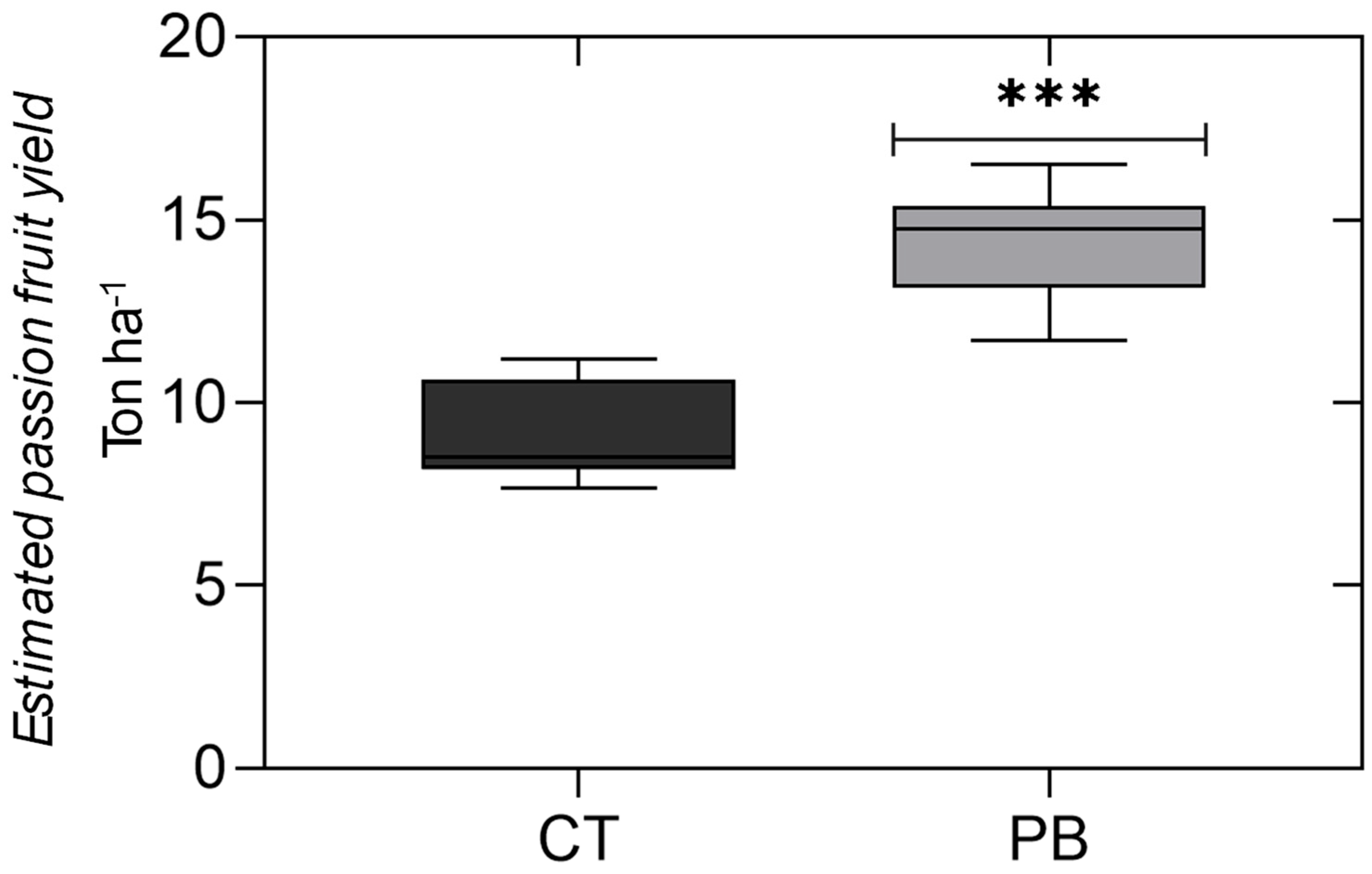 Agronomy 15 00681 g004