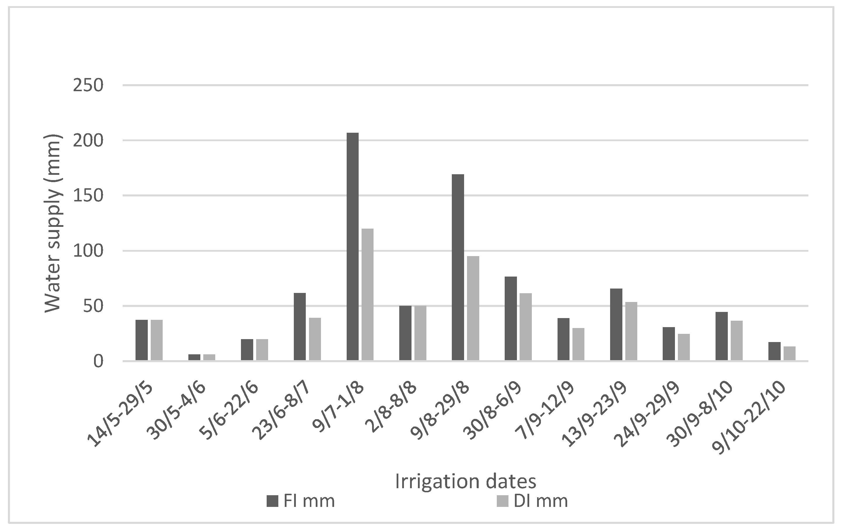 Agronomy 15 00682 g001