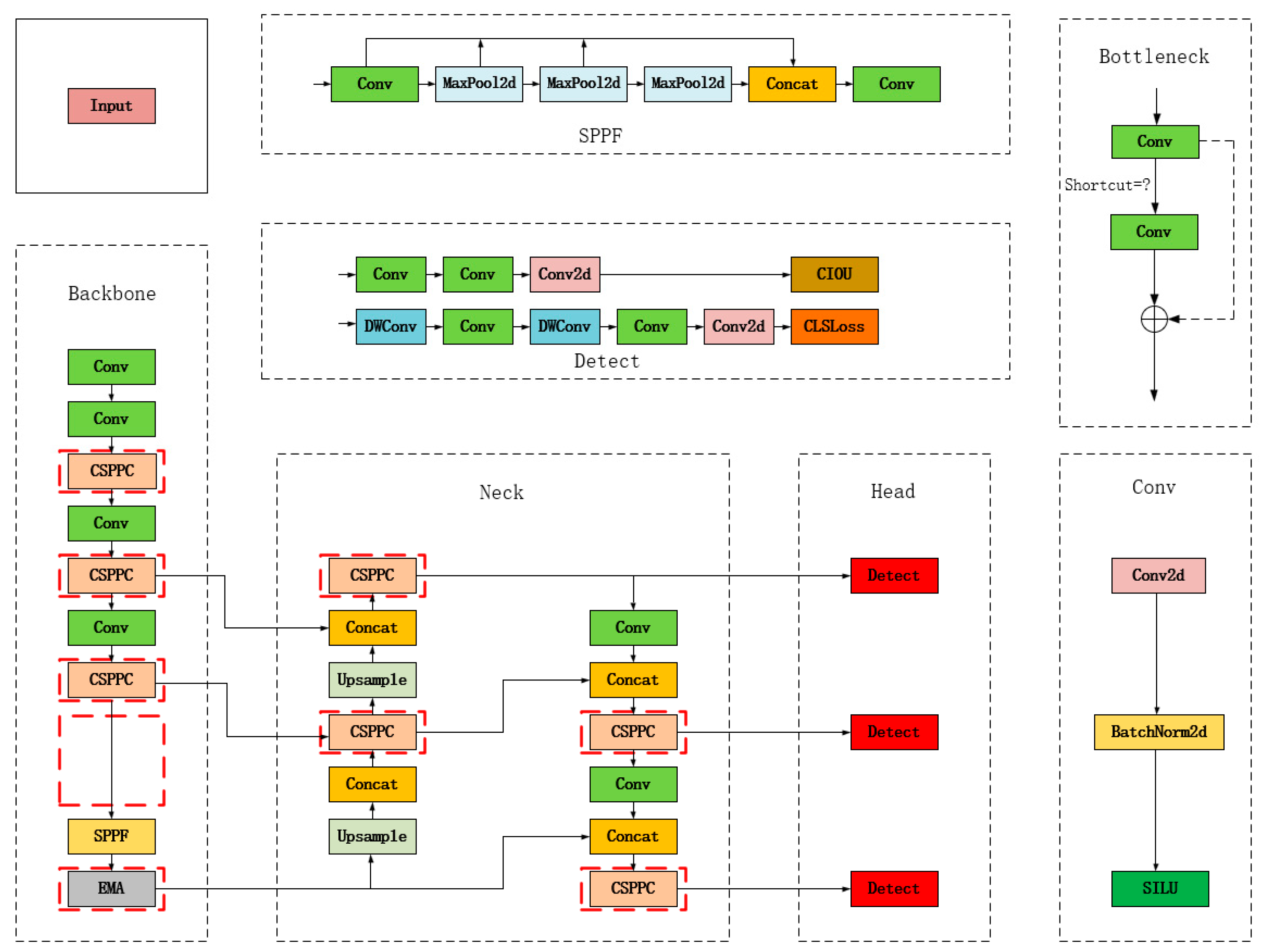 Agronomy 15 00687 g003