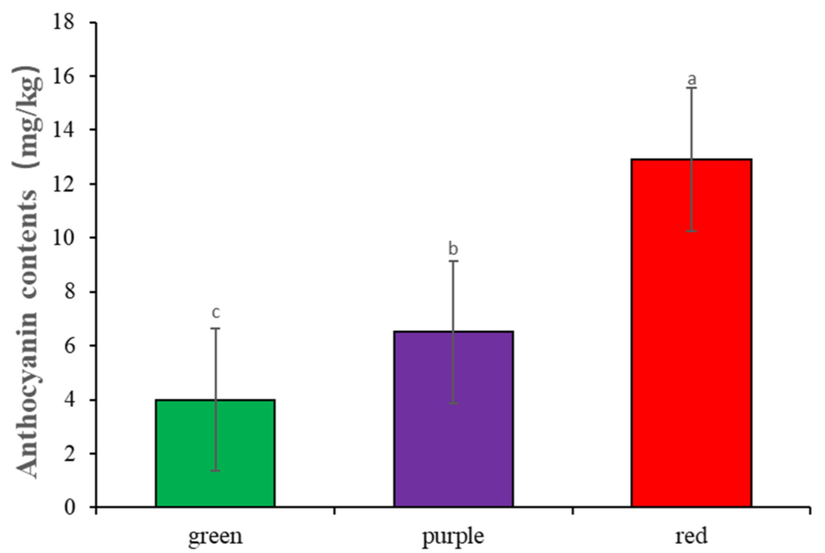 Agronomy 15 00688 g002