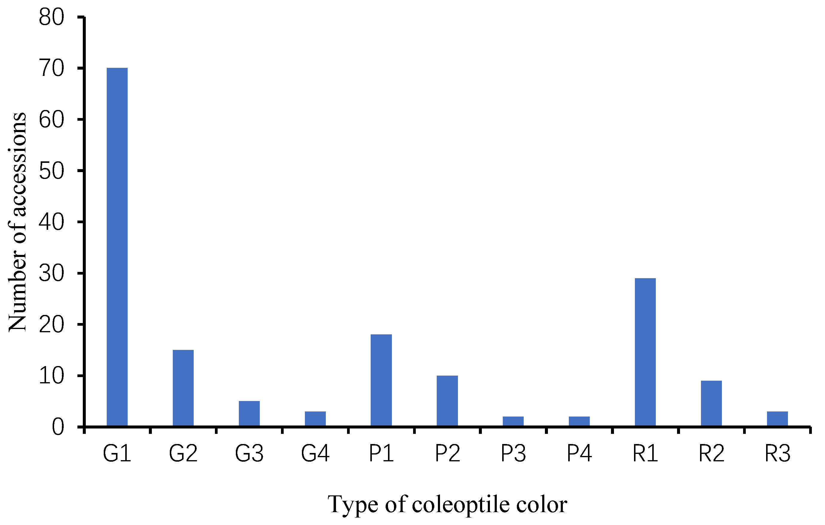 Agronomy 15 00688 g008