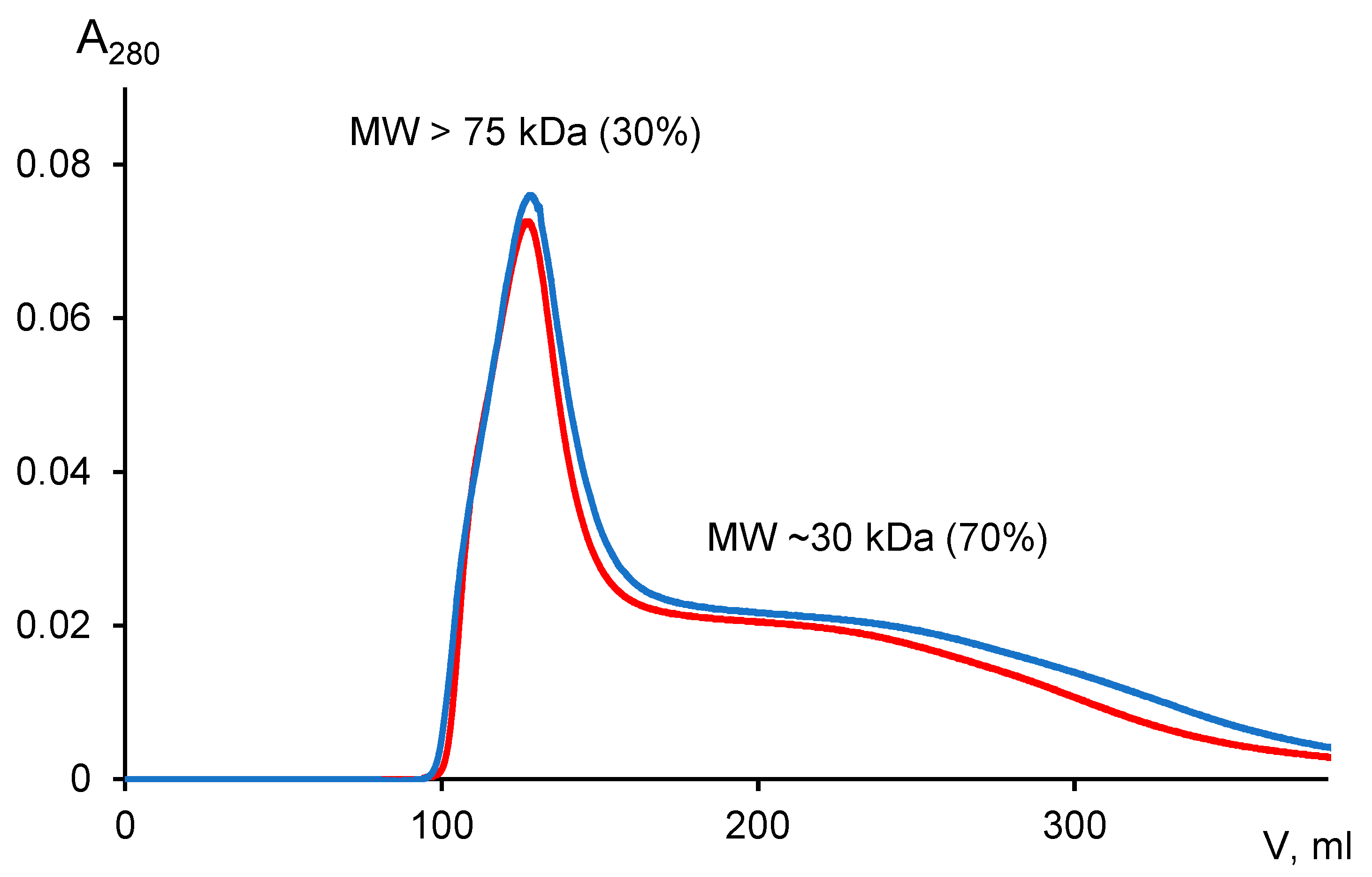 Agronomy 15 00689 g003