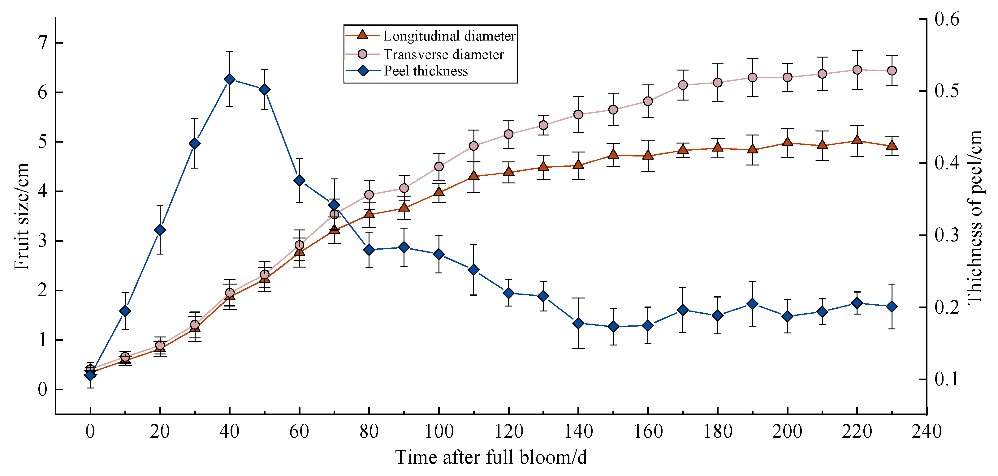 Agronomy 15 00698 g001