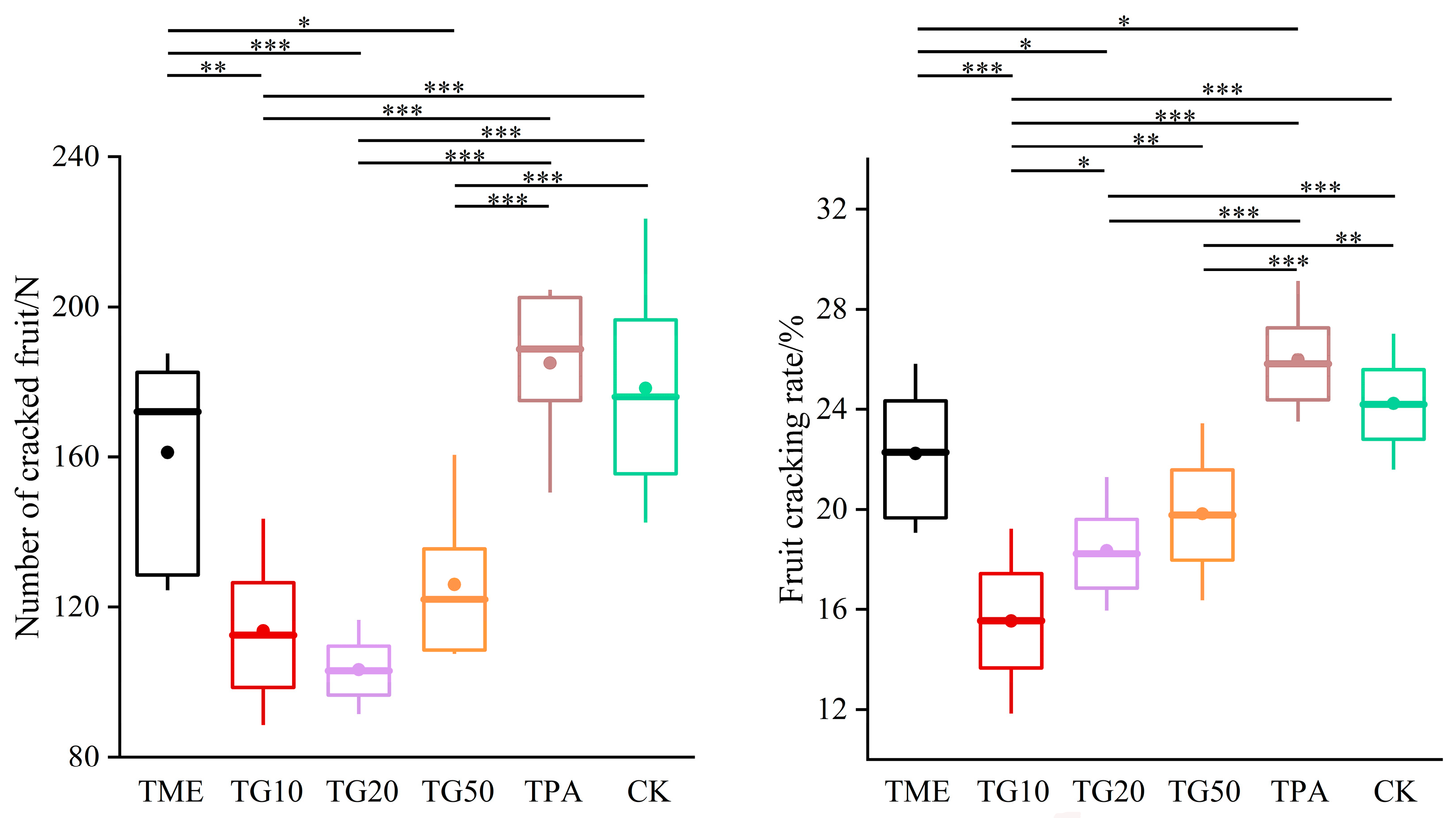 Agronomy 15 00698 g005