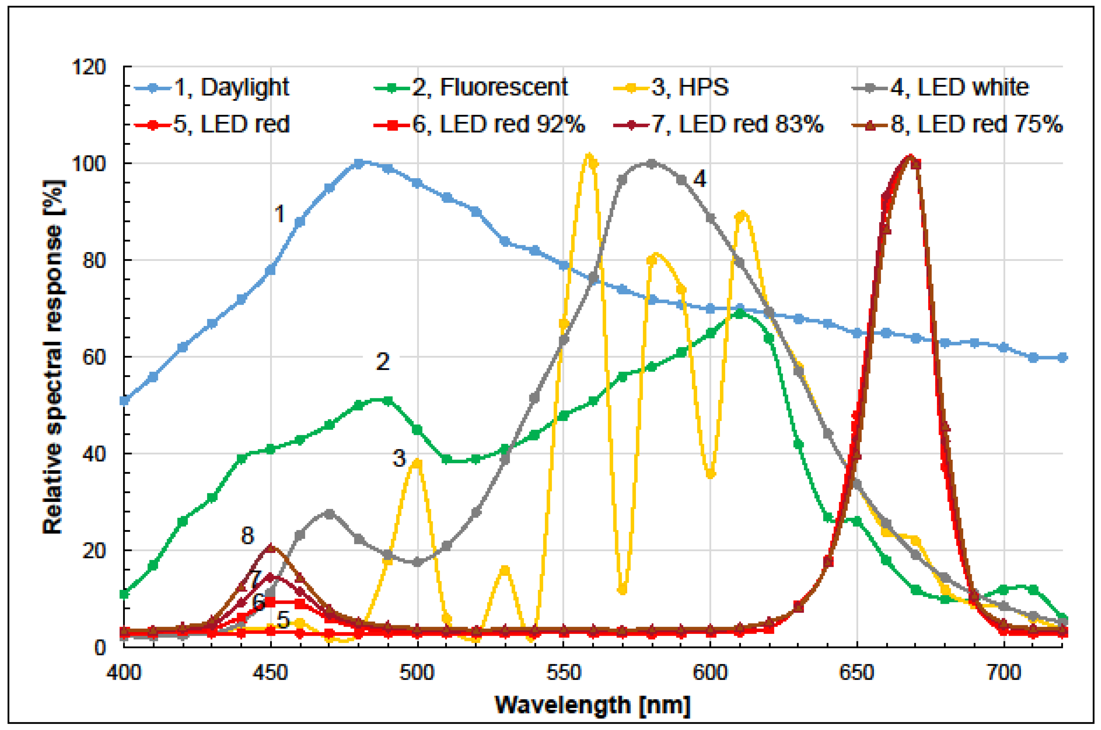 Agronomy 15 00700 g001 Agronomy 15 00700 g001