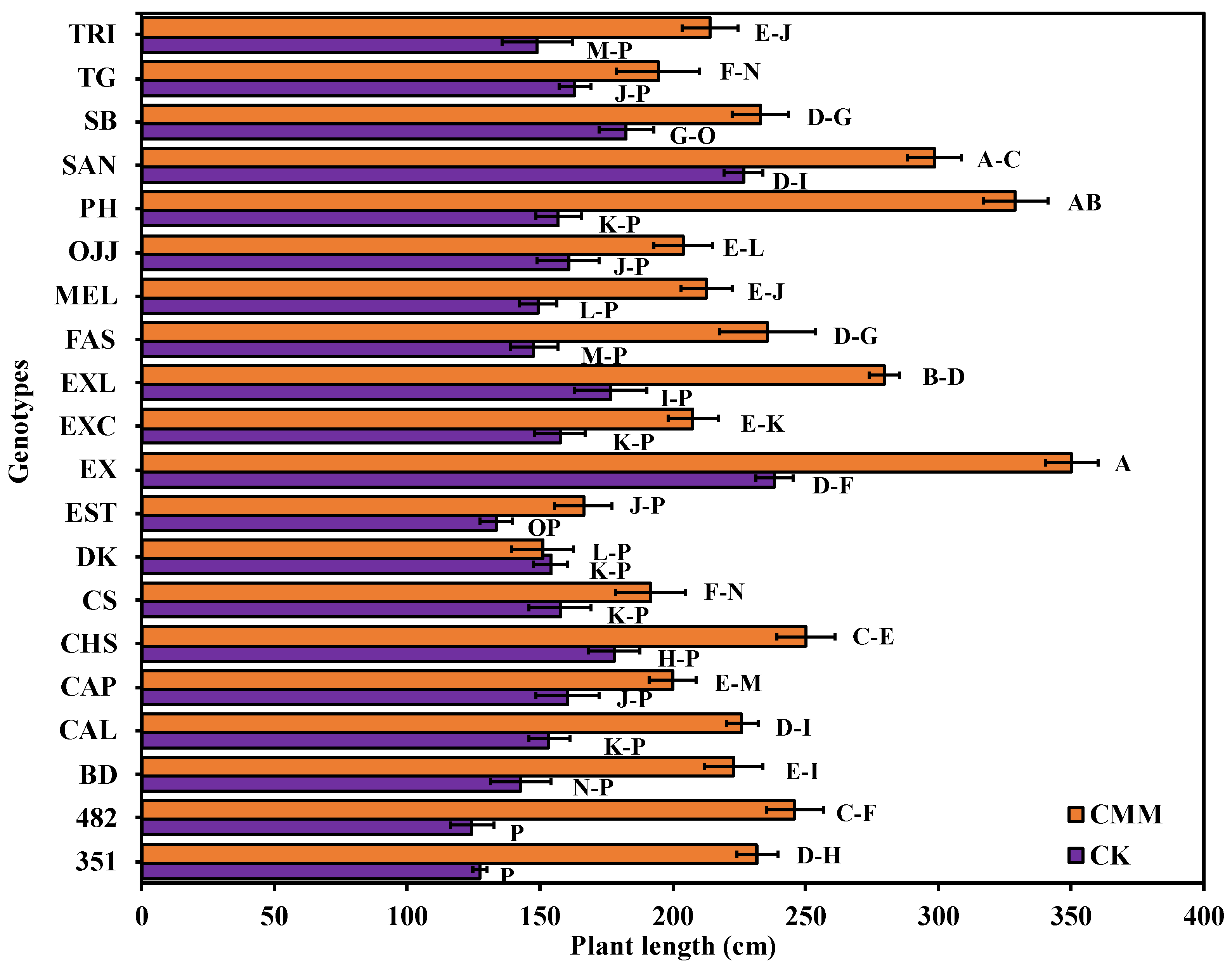 Agronomy 15 00705 g004 Agronomy 15 00705 g004