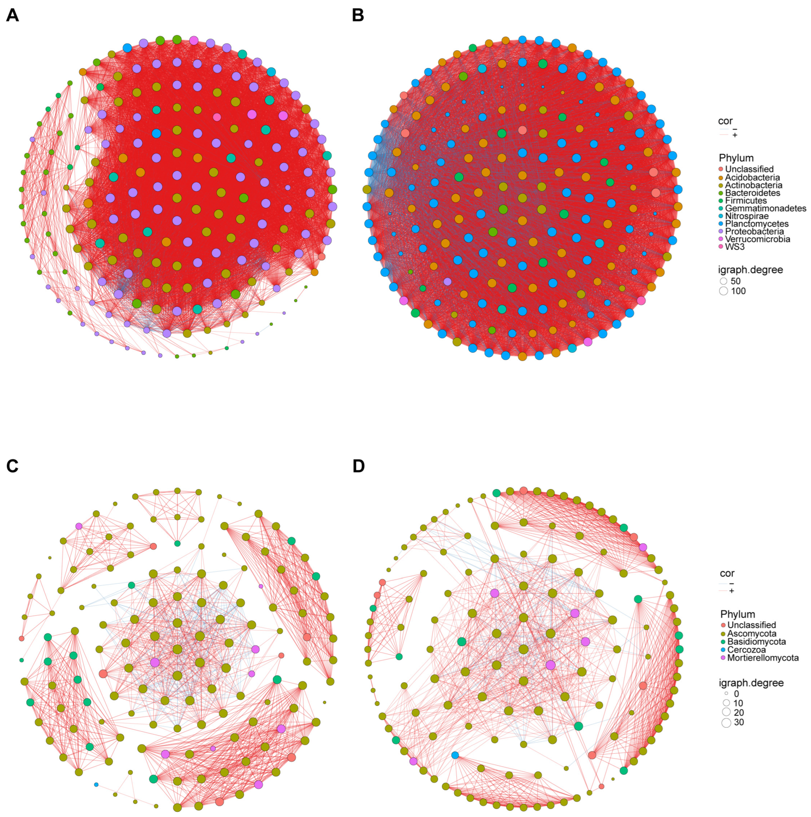 Agronomy 15 00706 g006
