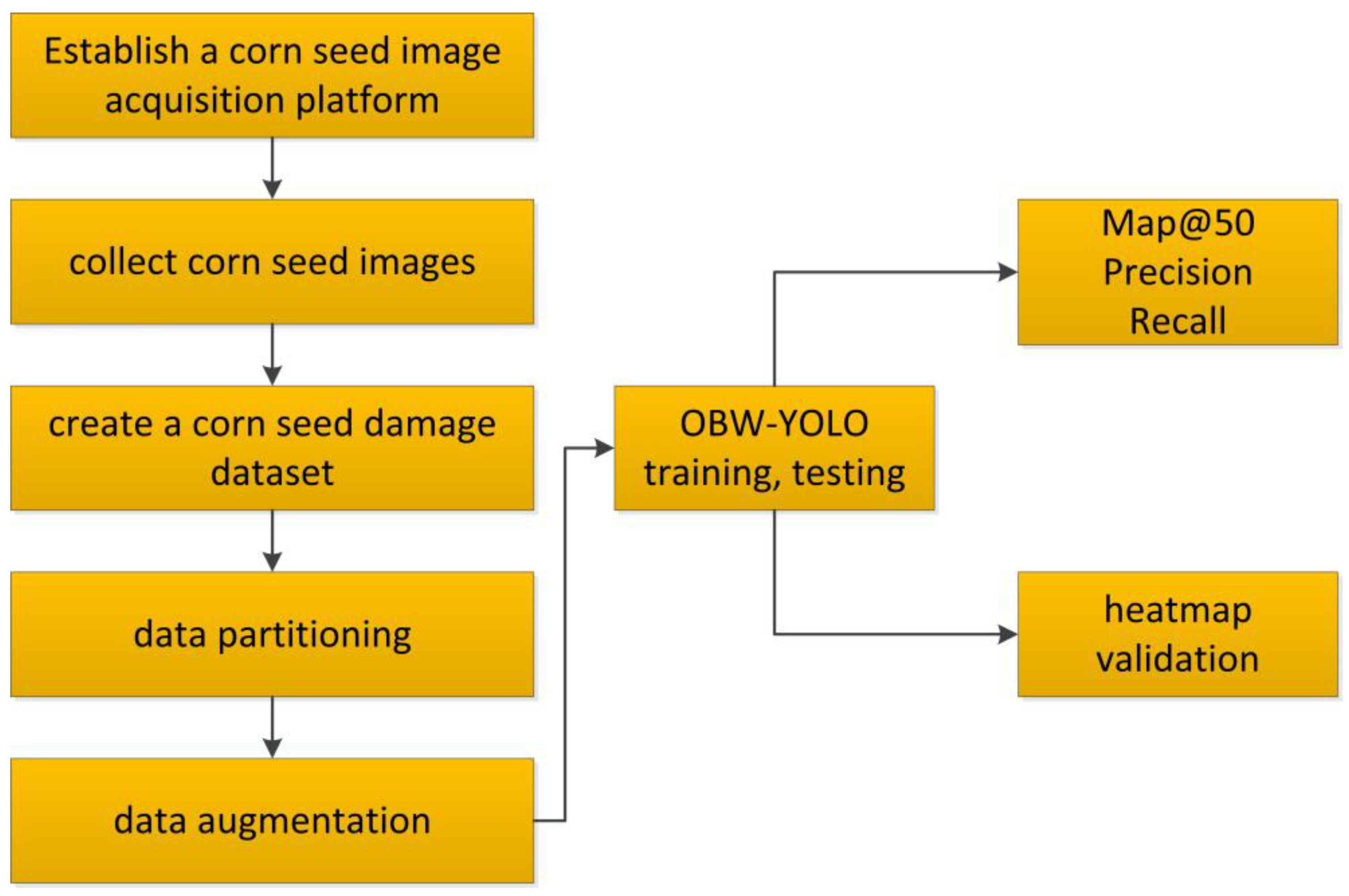 Agronomy 15 00710 g005 Agronomy 15 00710 g005