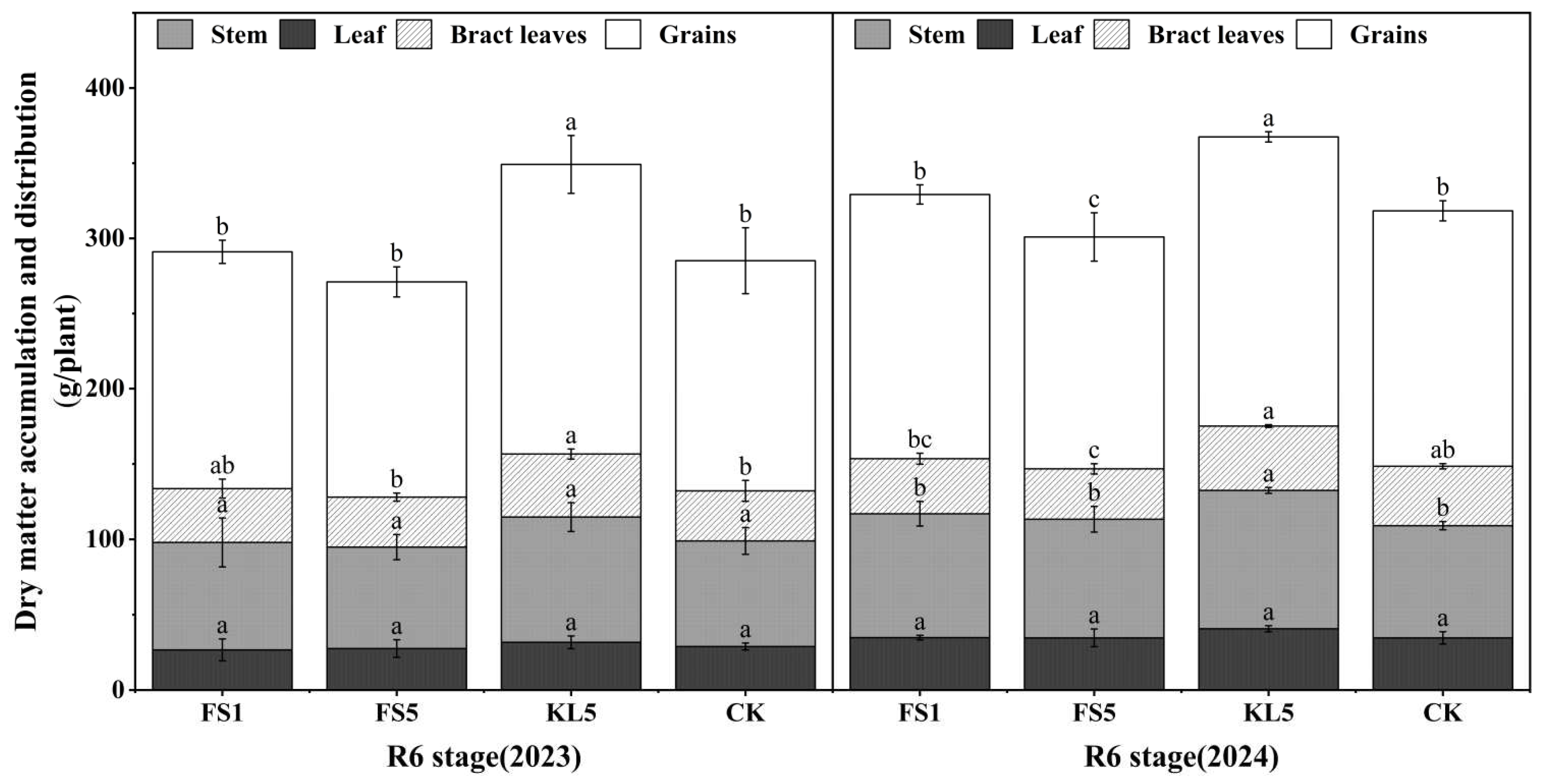 Agronomy 15 00711 g004