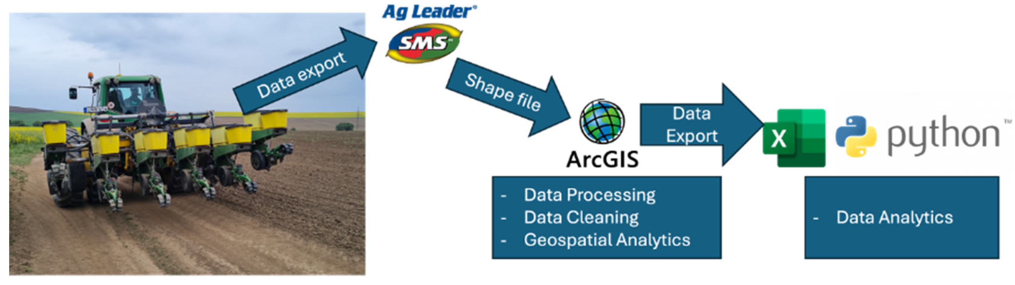Agronomy 15 00718 g004 Agronomy 15 00718 g004