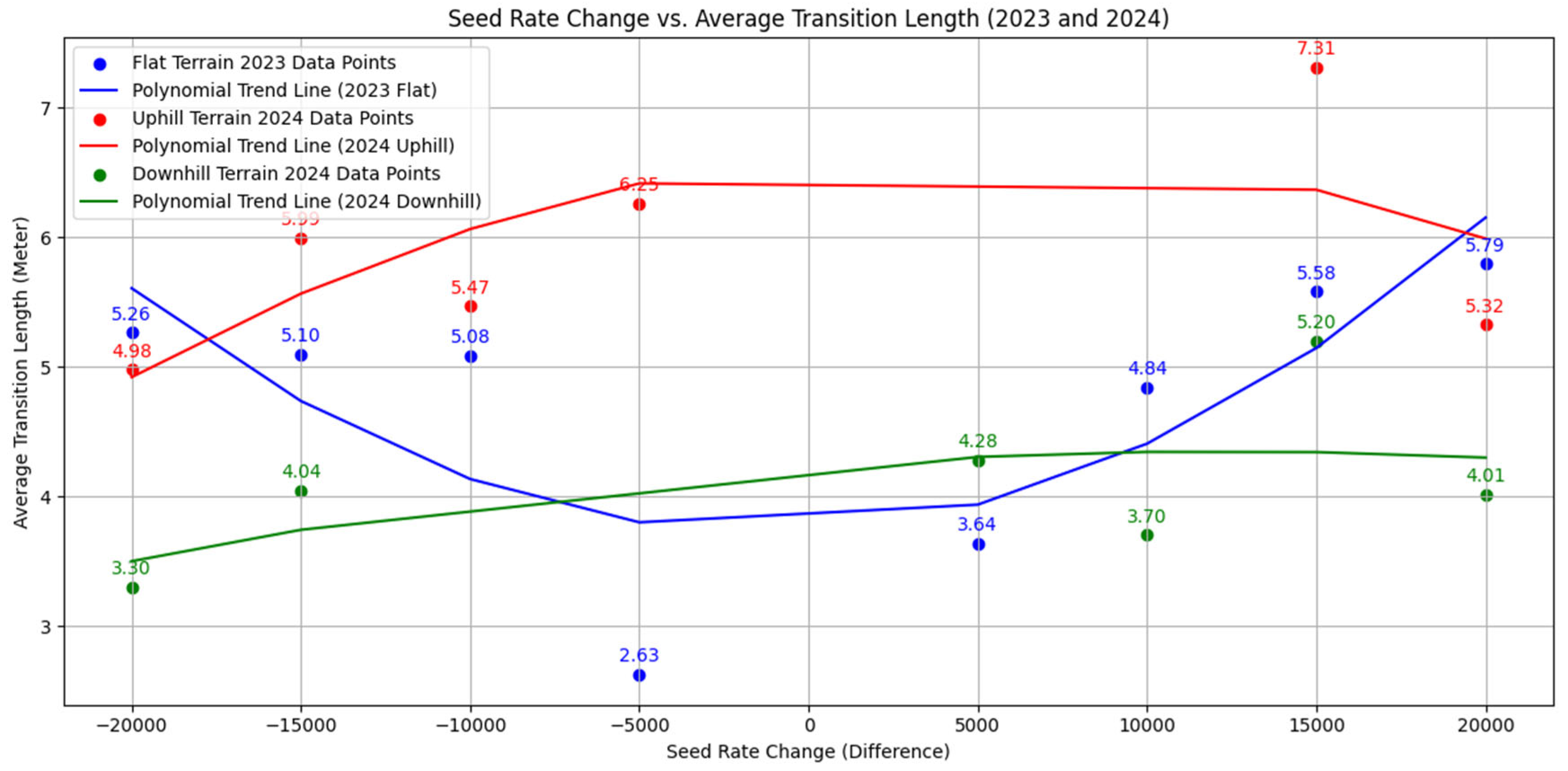 Agronomy 15 00718 g006 Agronomy 15 00718 g006