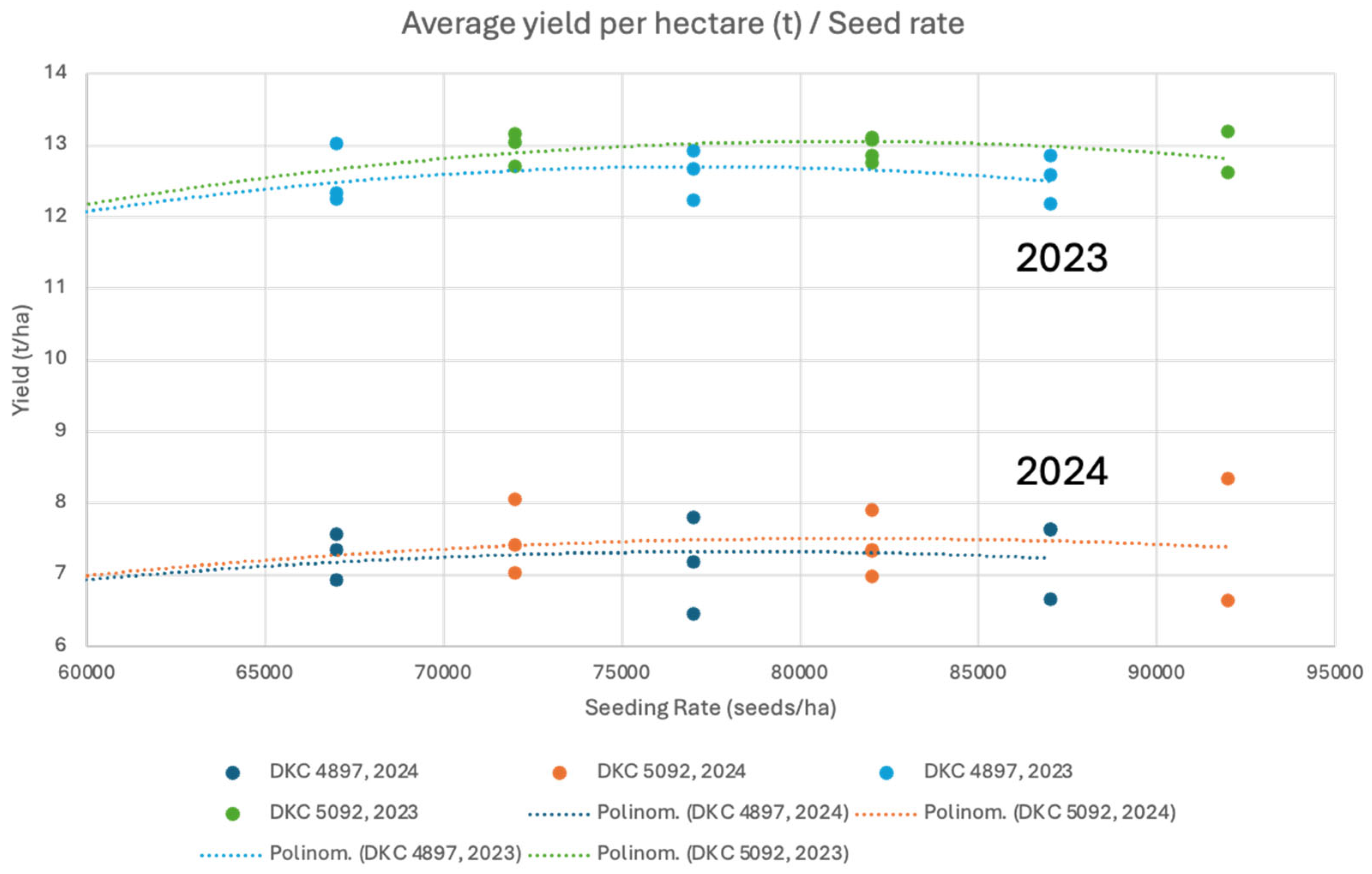 Agronomy 15 00718 g010 Agronomy 15 00718 g010
