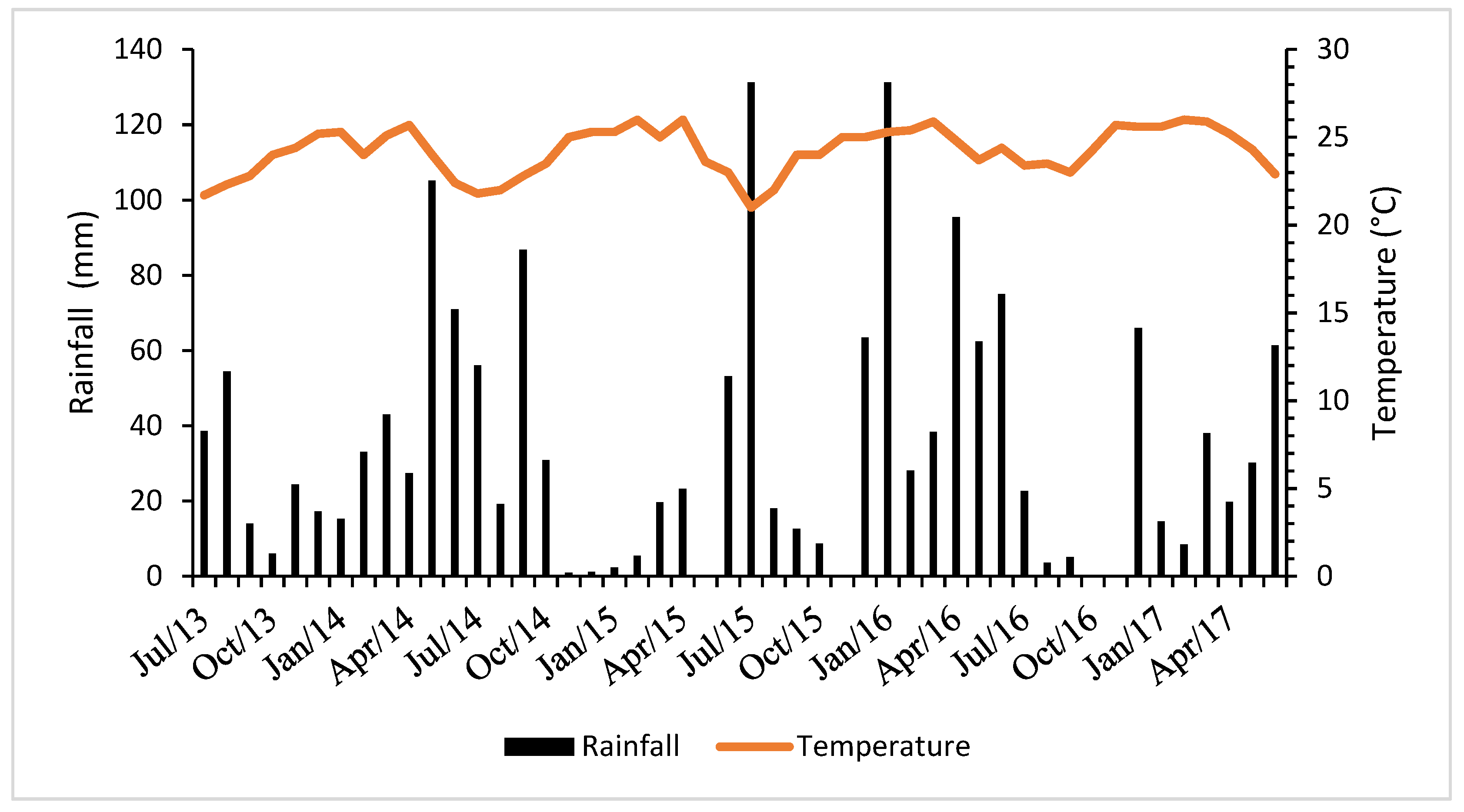 Agronomy 15 00721 g003