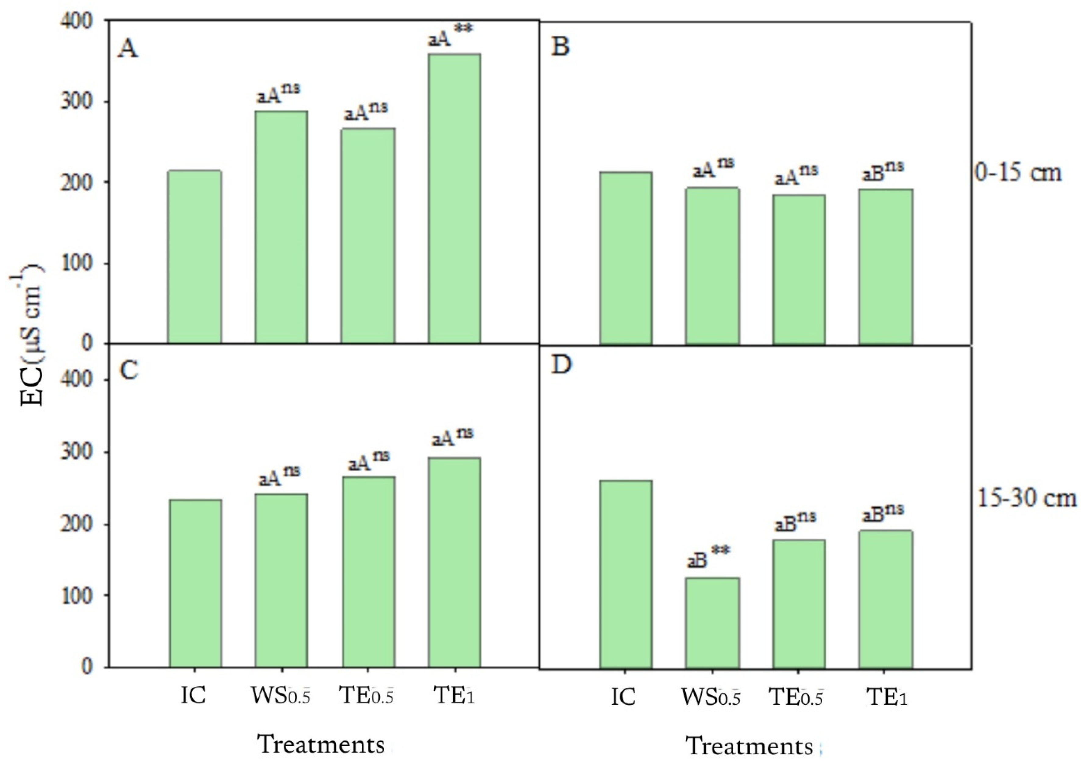 Agronomy 15 00721 g004