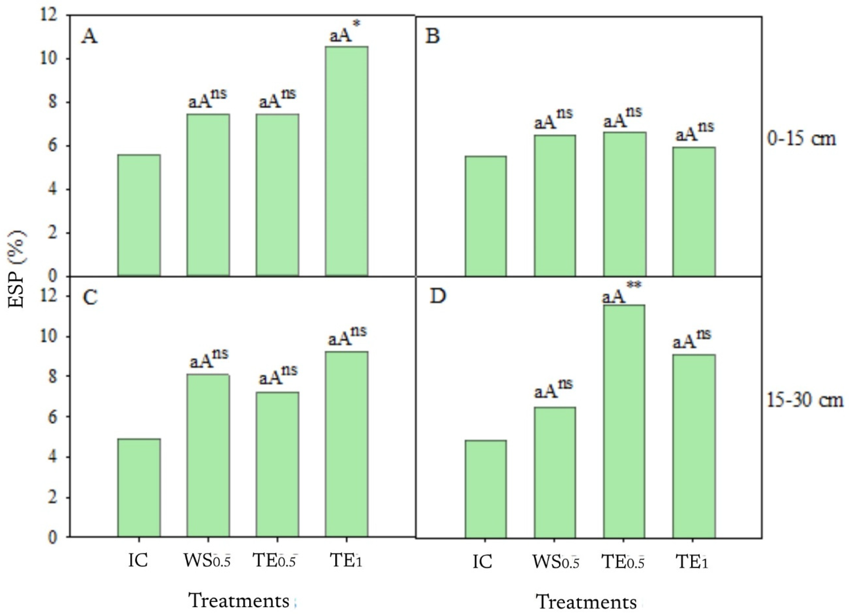 Agronomy 15 00721 g005