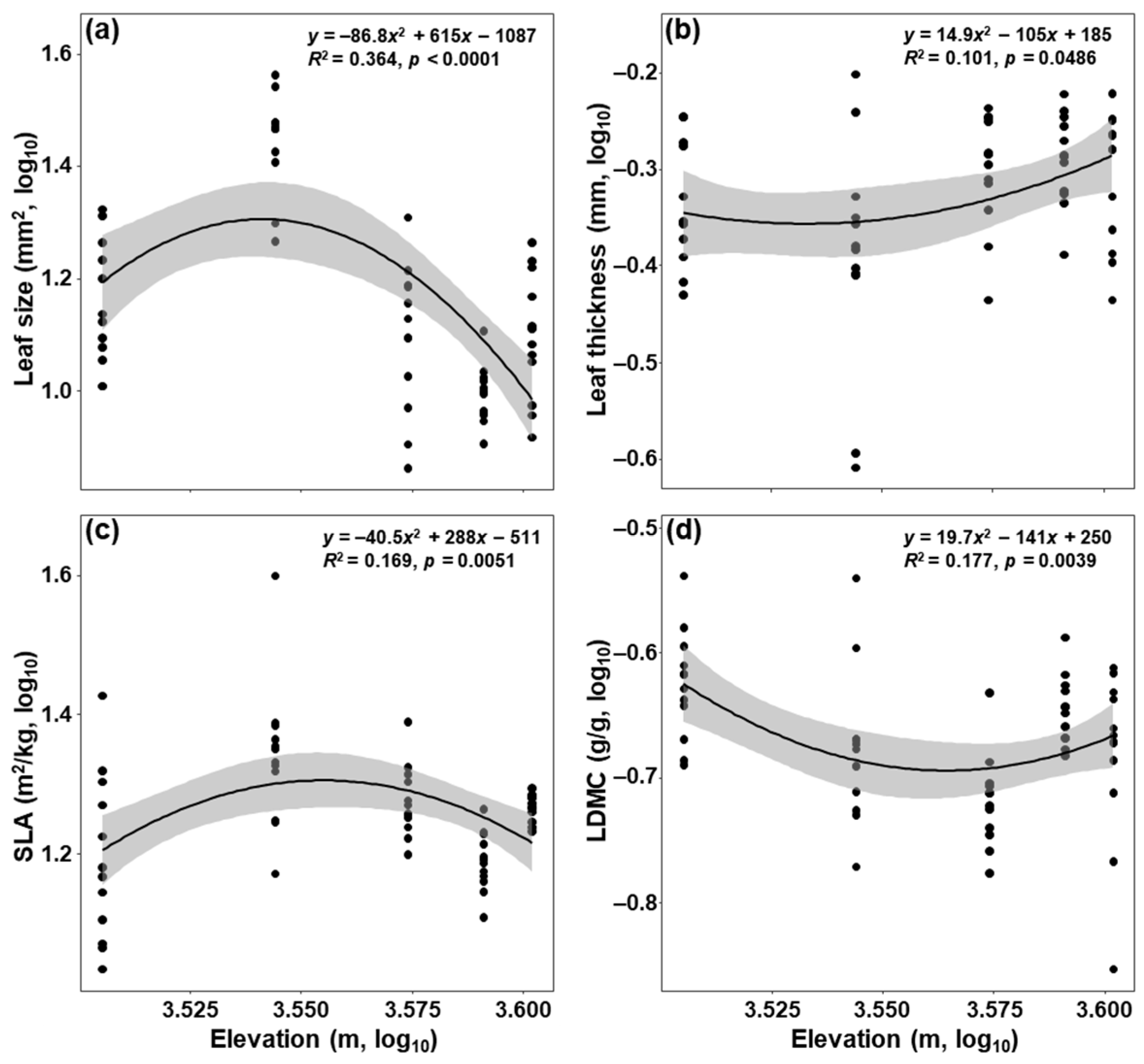 Agronomy 15 00723 g001