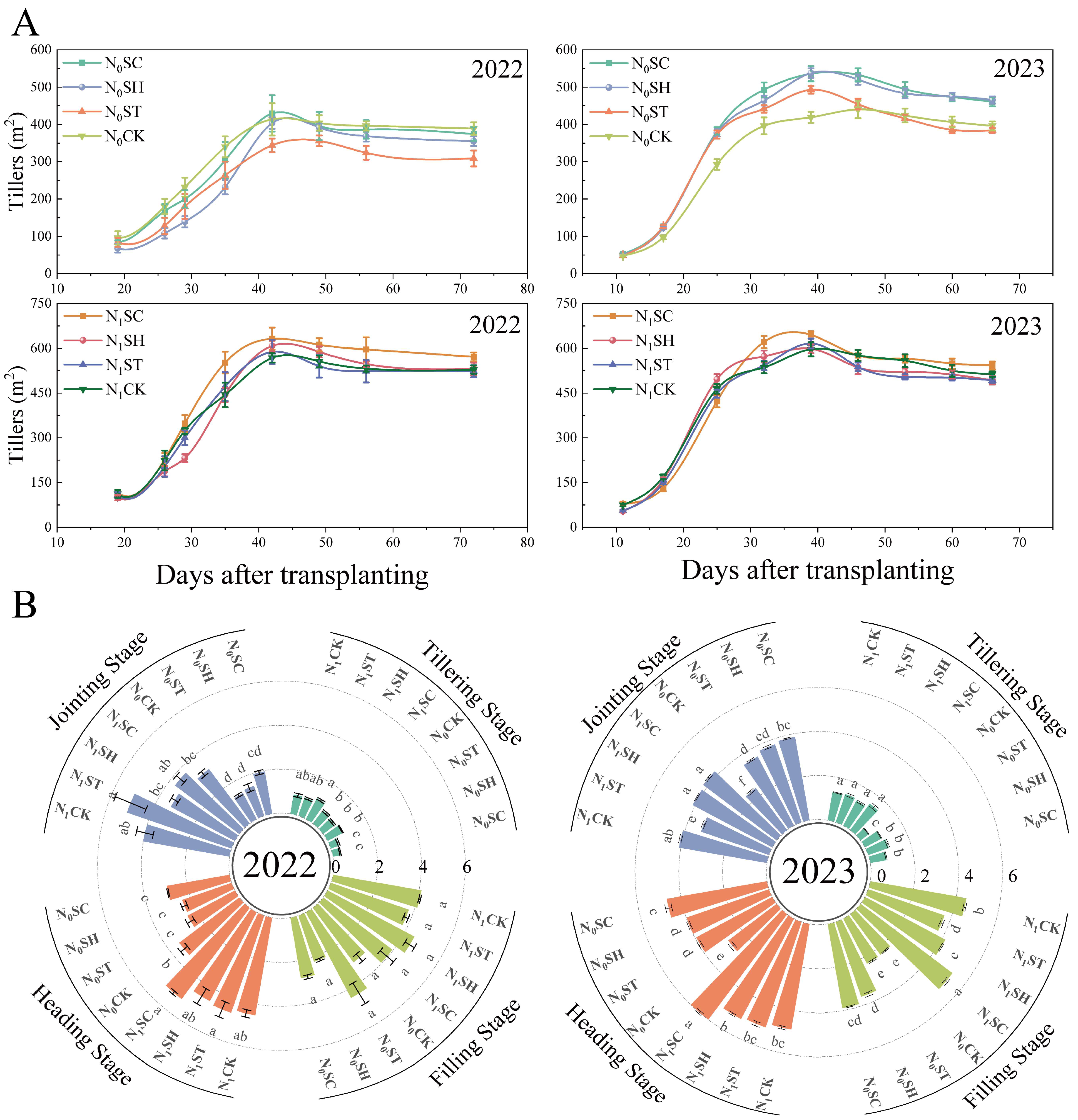 Agronomy 15 00729 g002